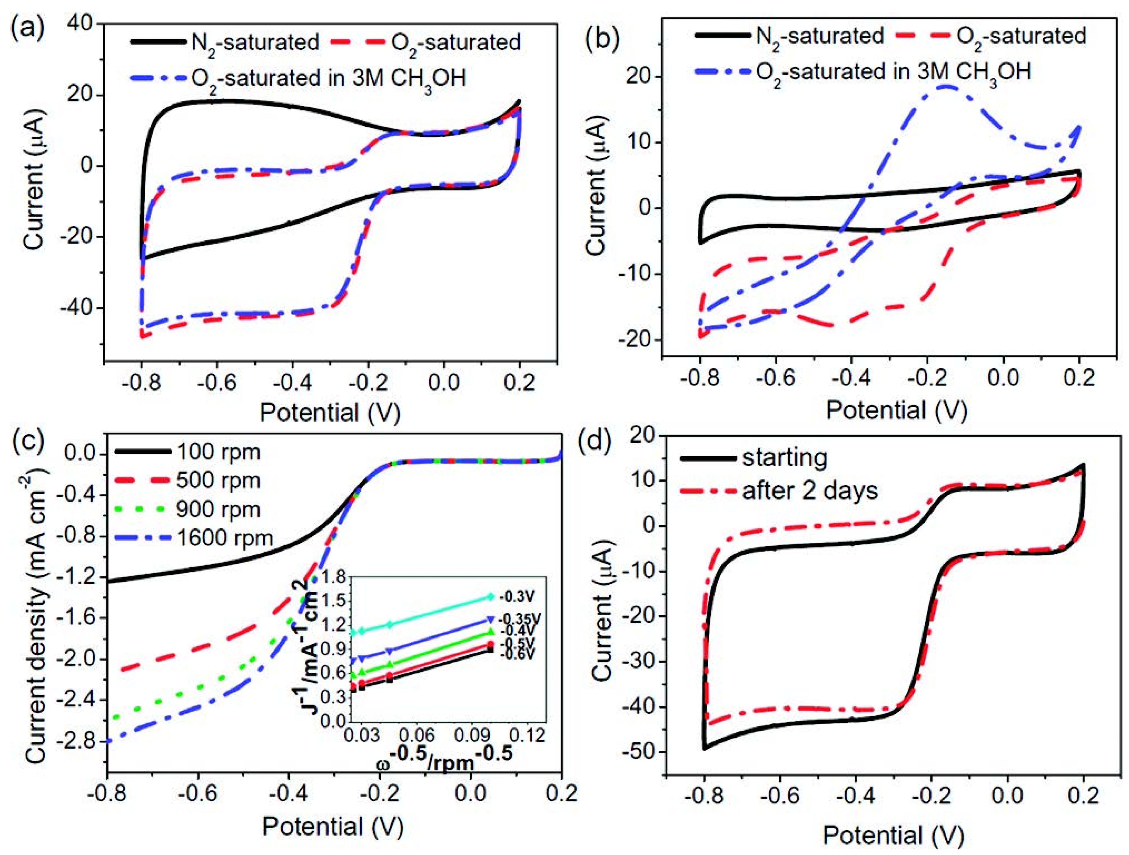 Carbon 10 00007 g020