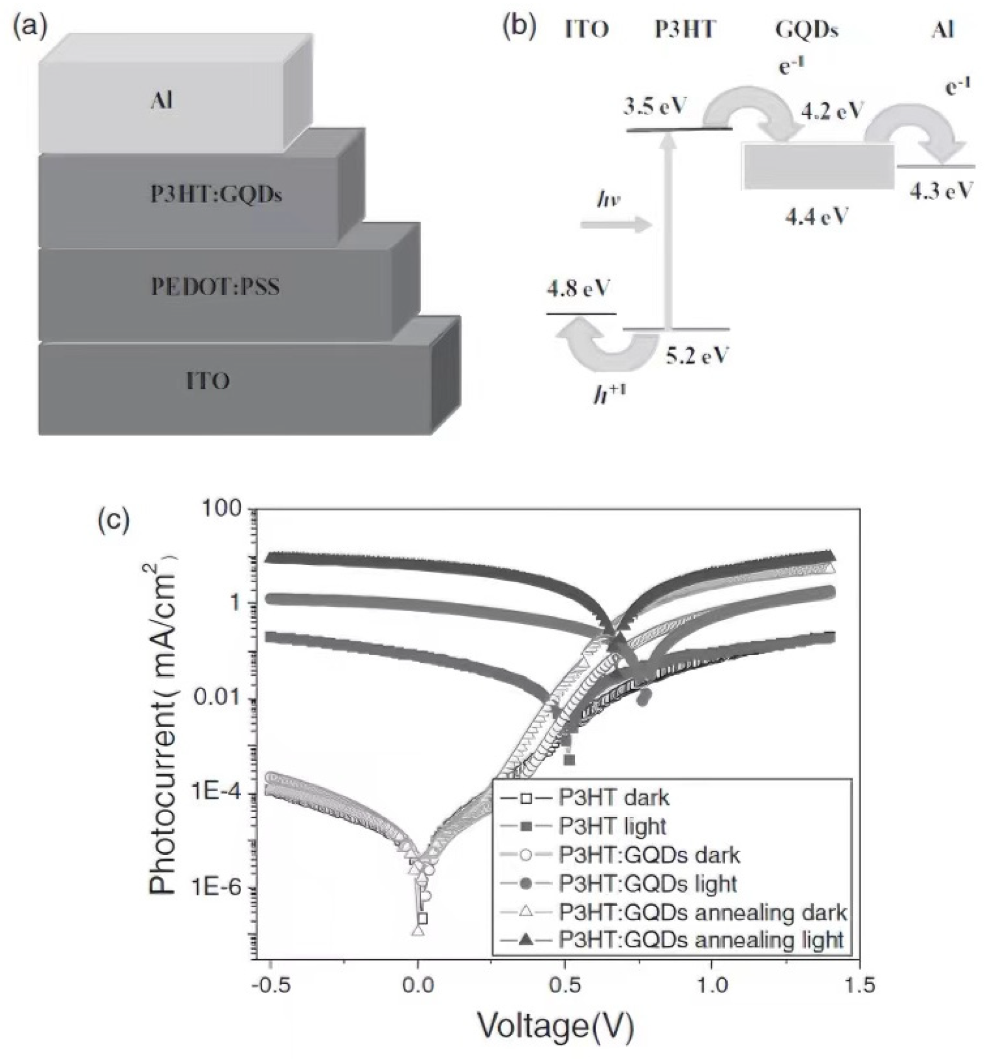 Carbon 10 00007 g021