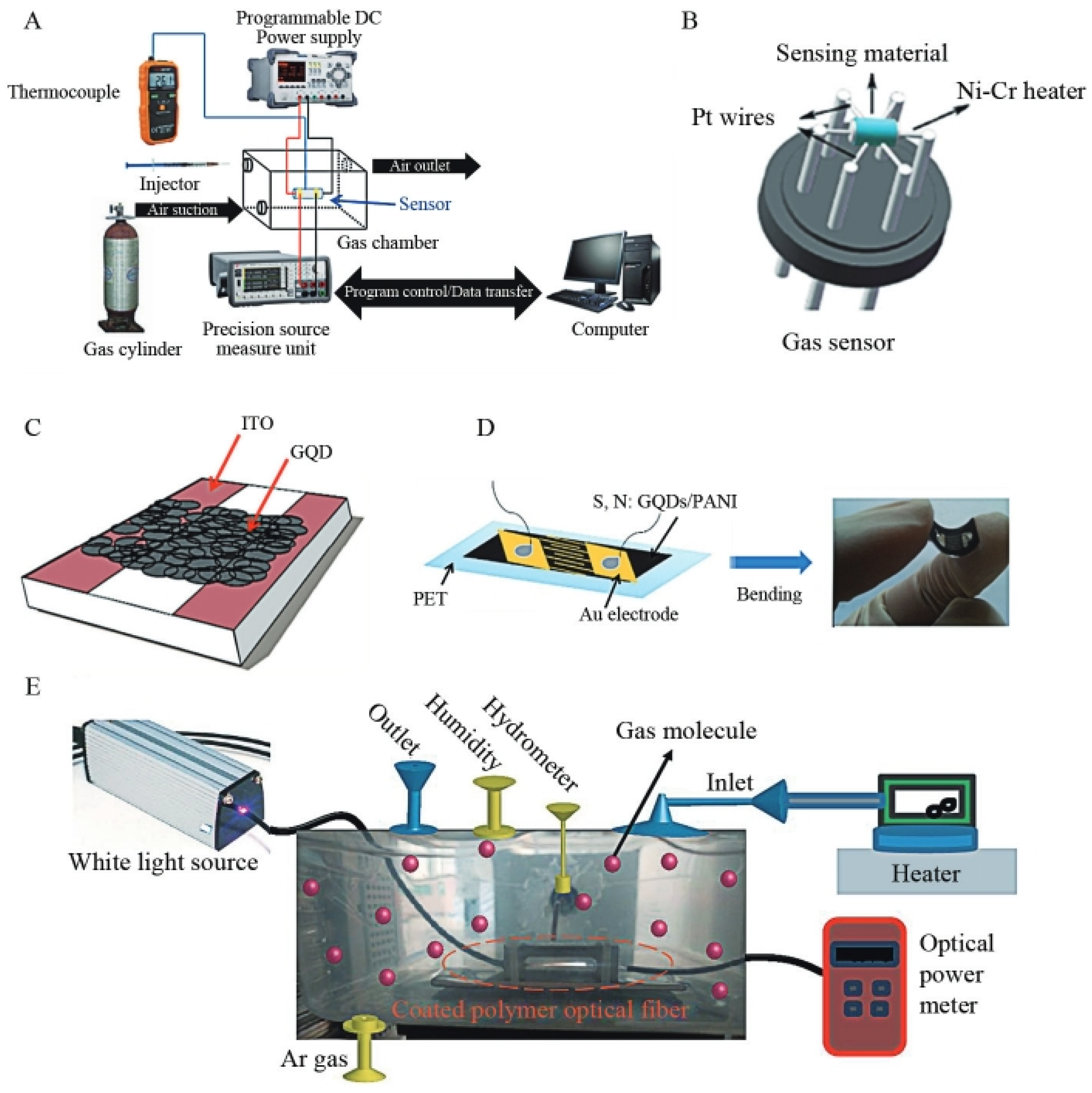 Carbon 10 00007 g023