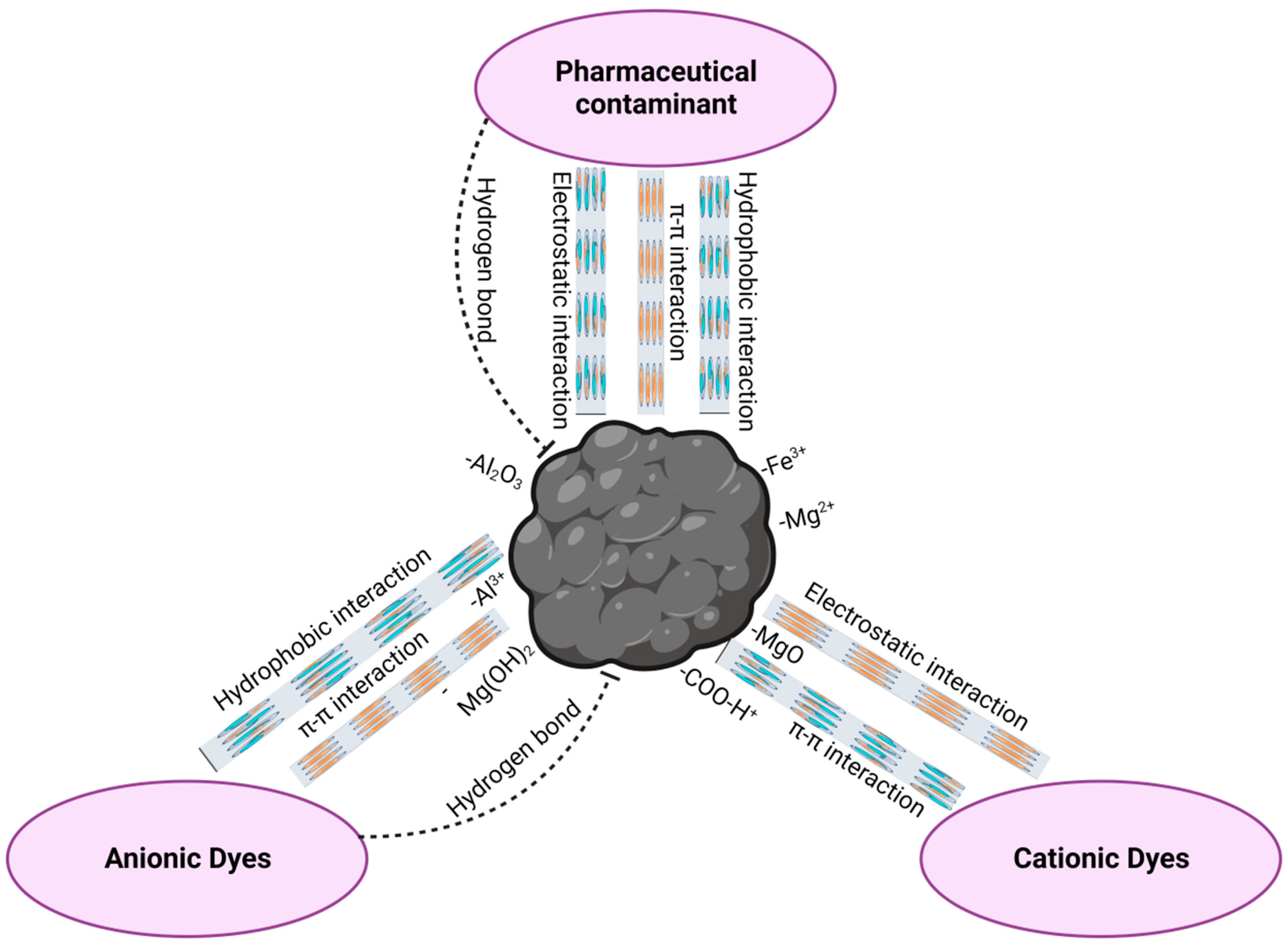 Carbon 10 00008 g003
