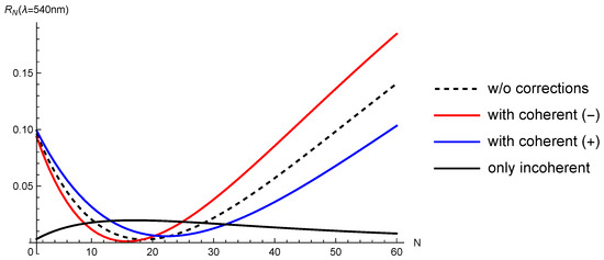 Carbon 10 00018 g005