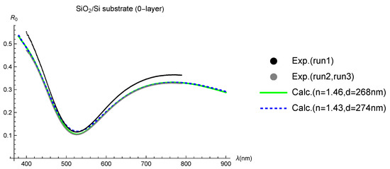 Carbon 10 00018 g0a1