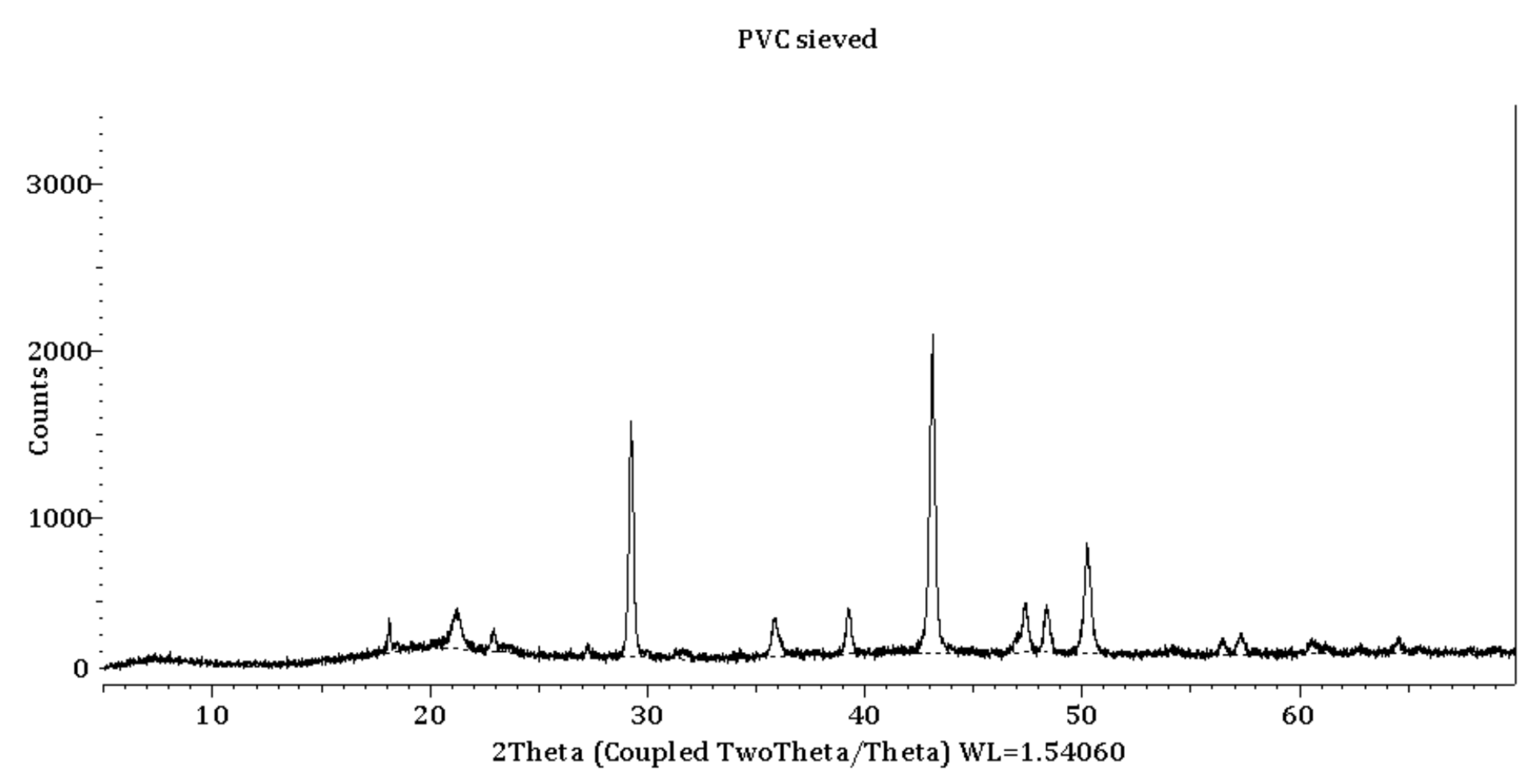 Carbon 10 00021 g006