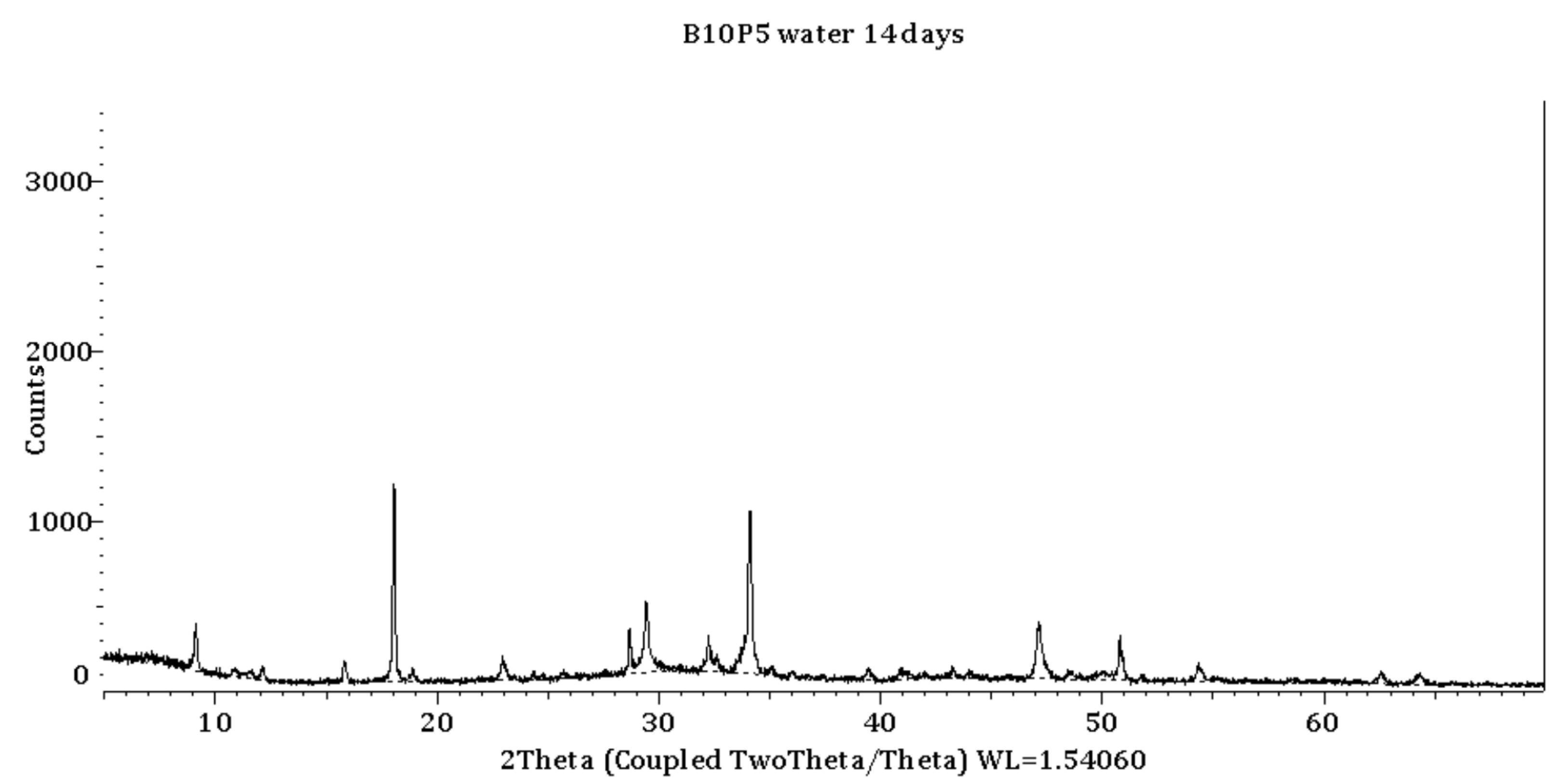 Carbon 10 00021 g007