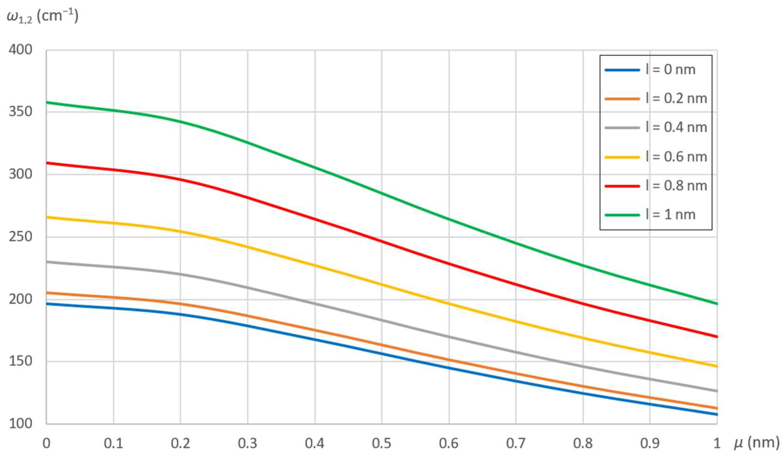 Carbon 10 00024 g002
