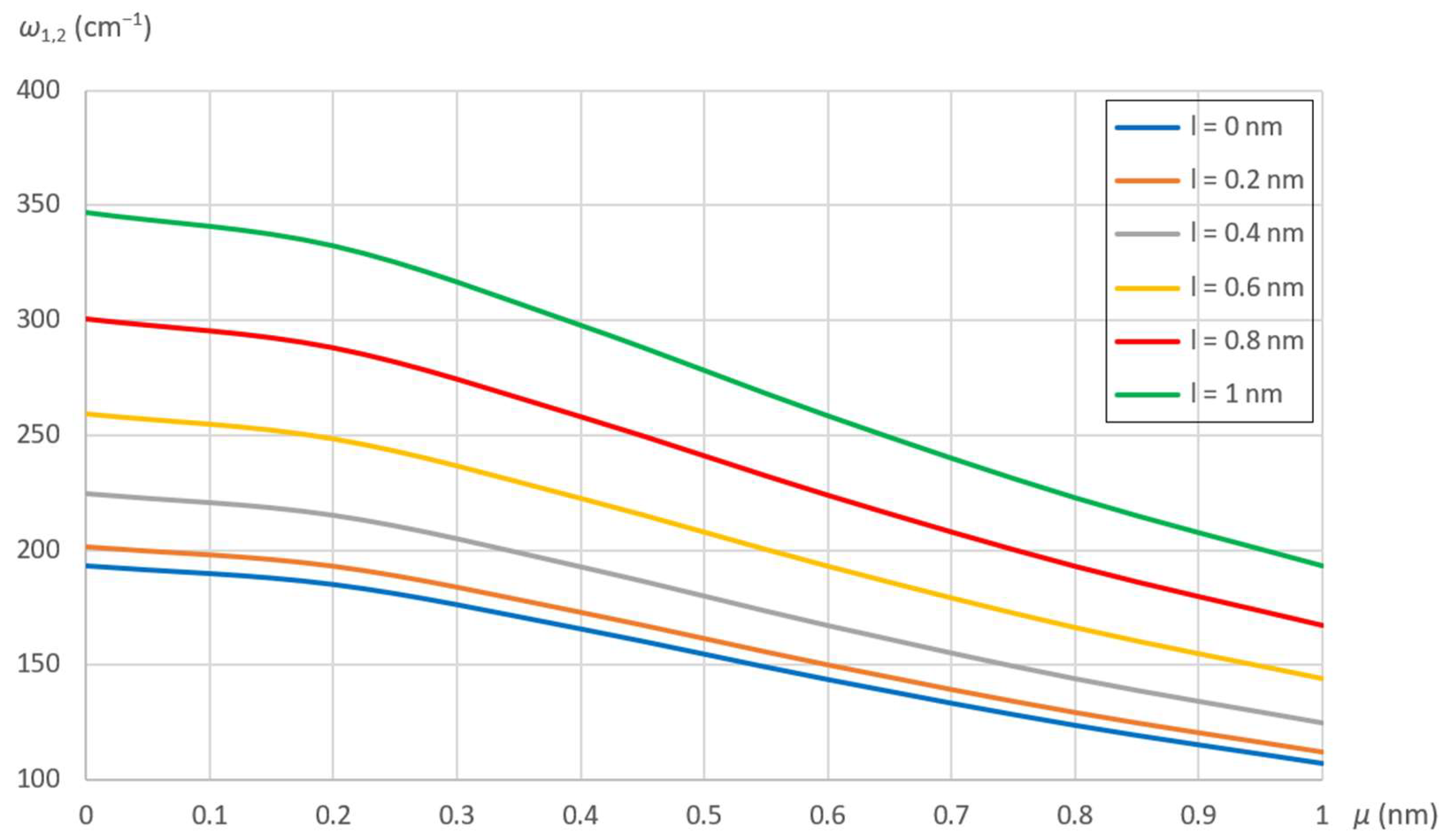 Carbon 10 00024 g003