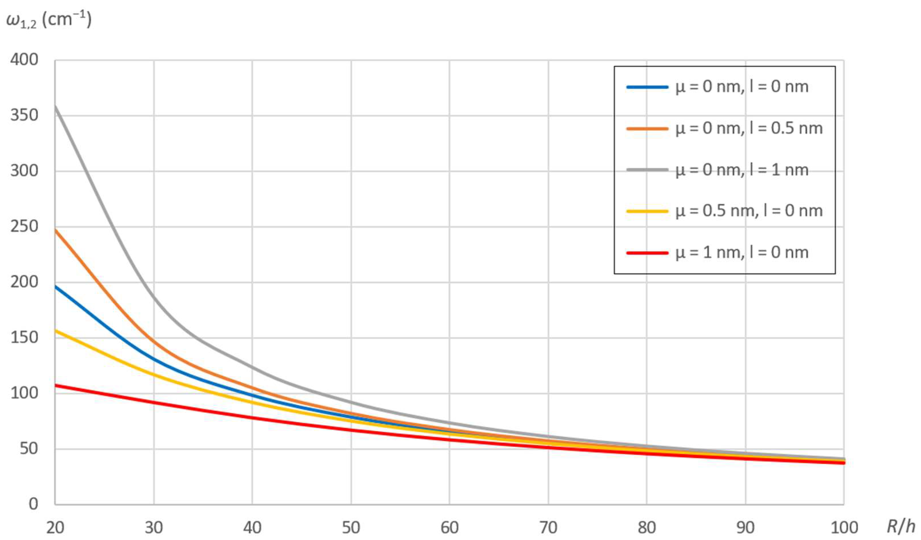 Carbon 10 00024 g004