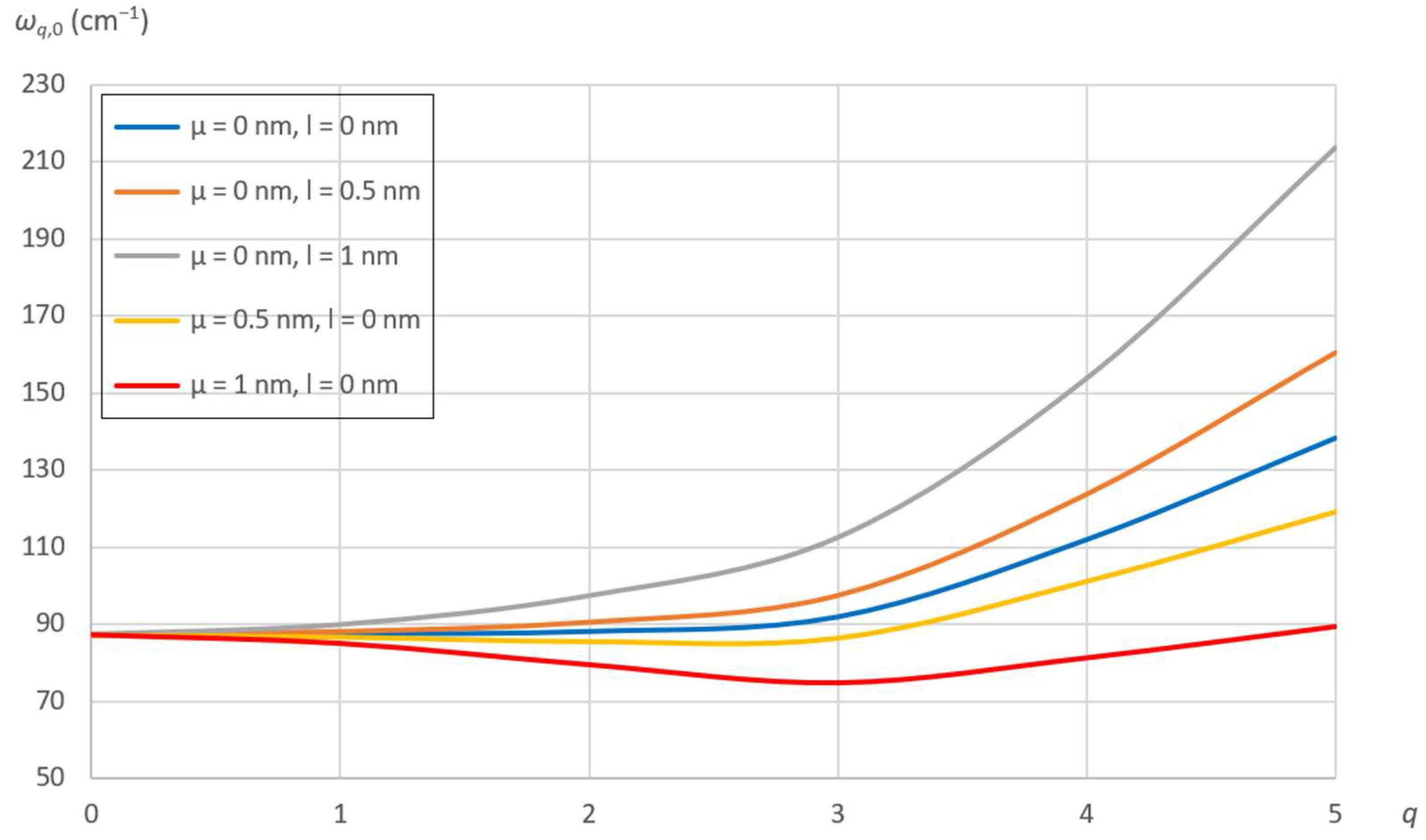 Carbon 10 00024 g006