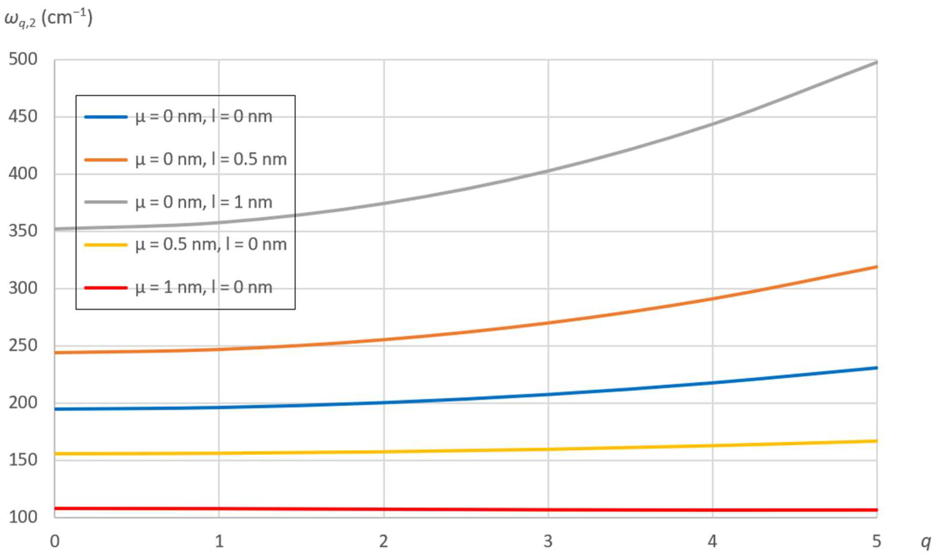 Carbon 10 00024 g008
