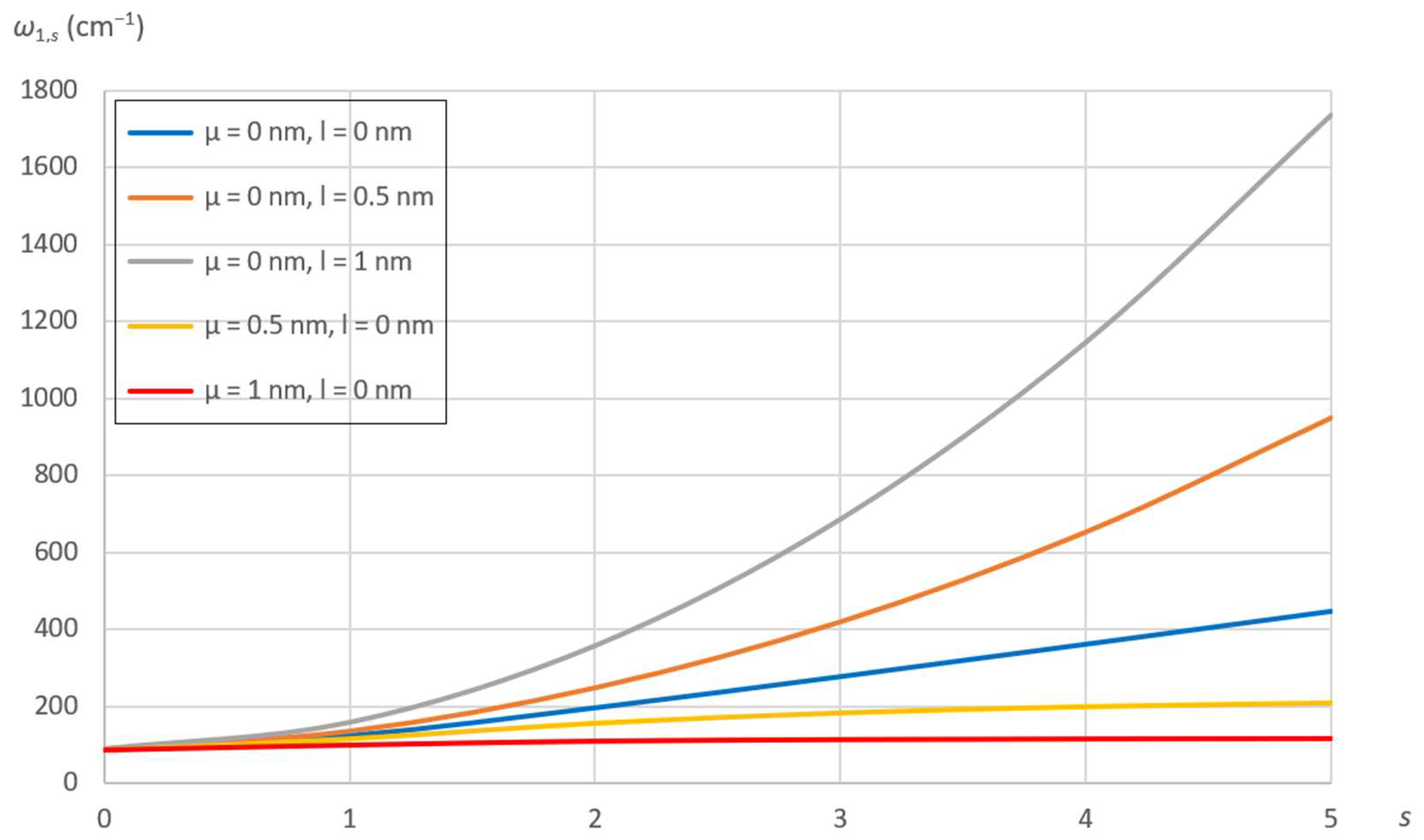 Carbon 10 00024 g010