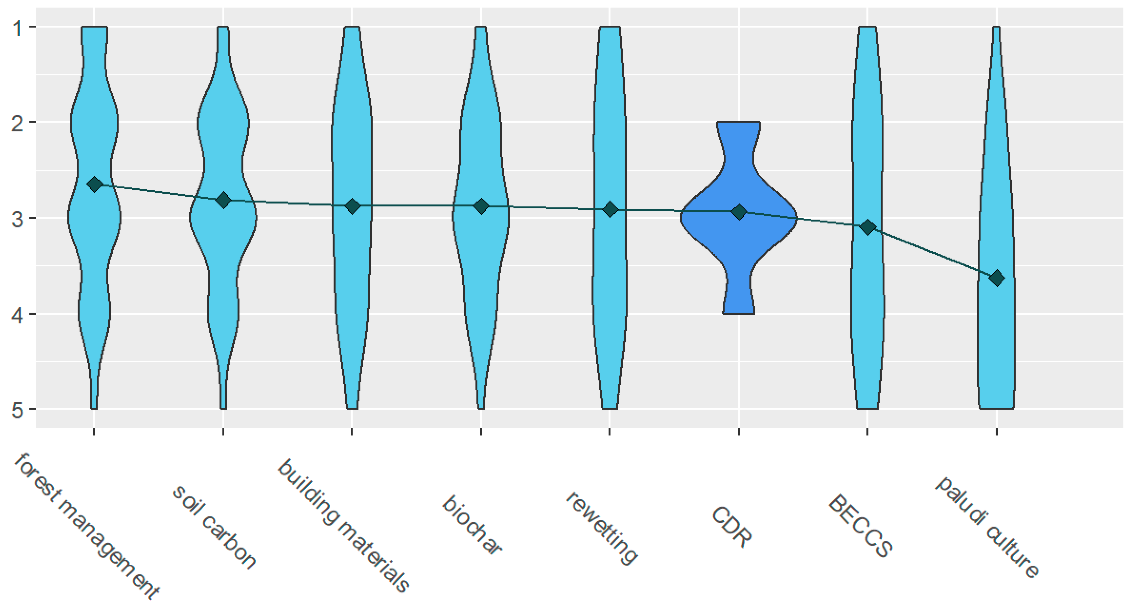 Carbon 10 00025 g002