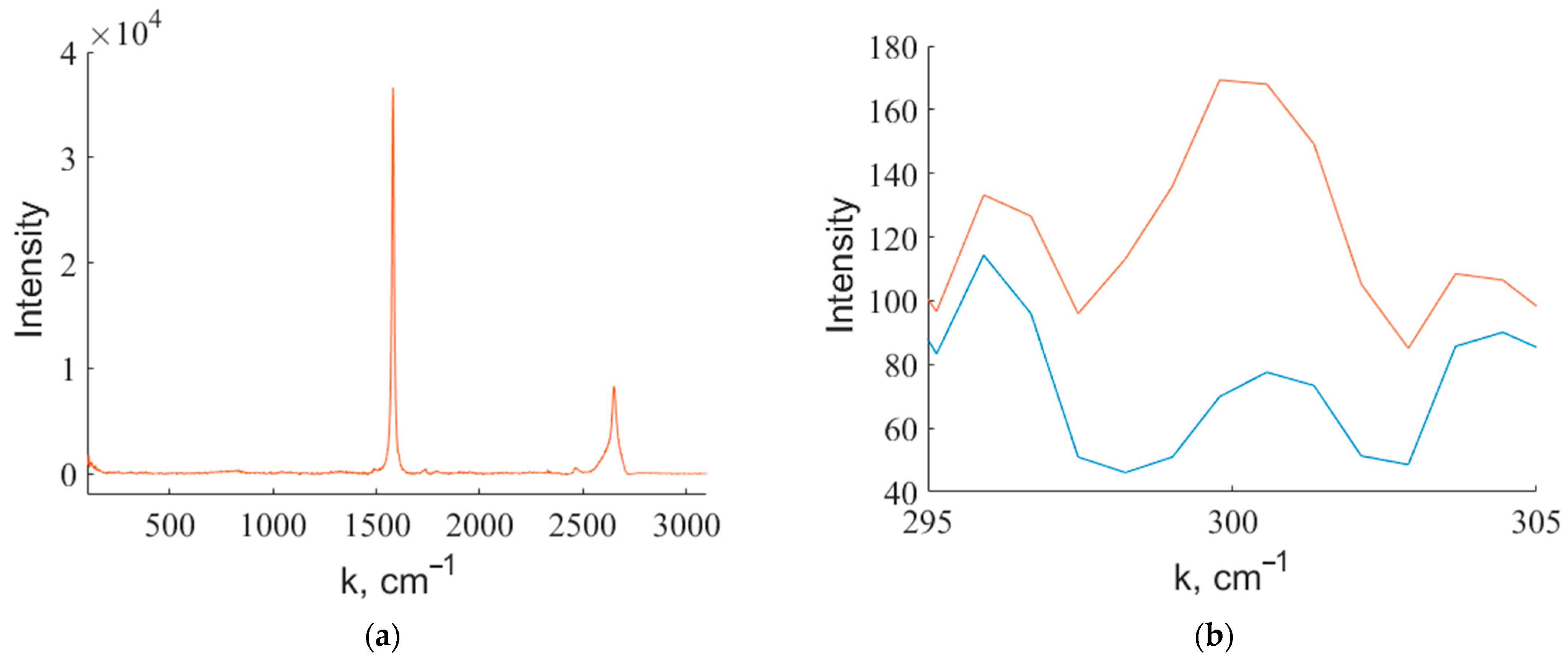 Carbon 10 00036 g008
