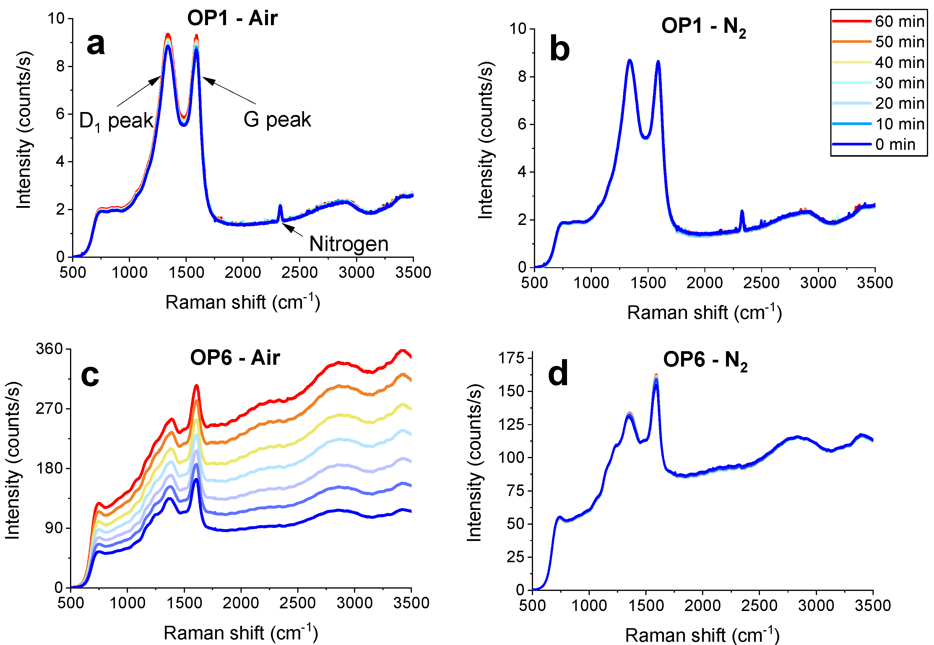 Carbon 10 00038 g001