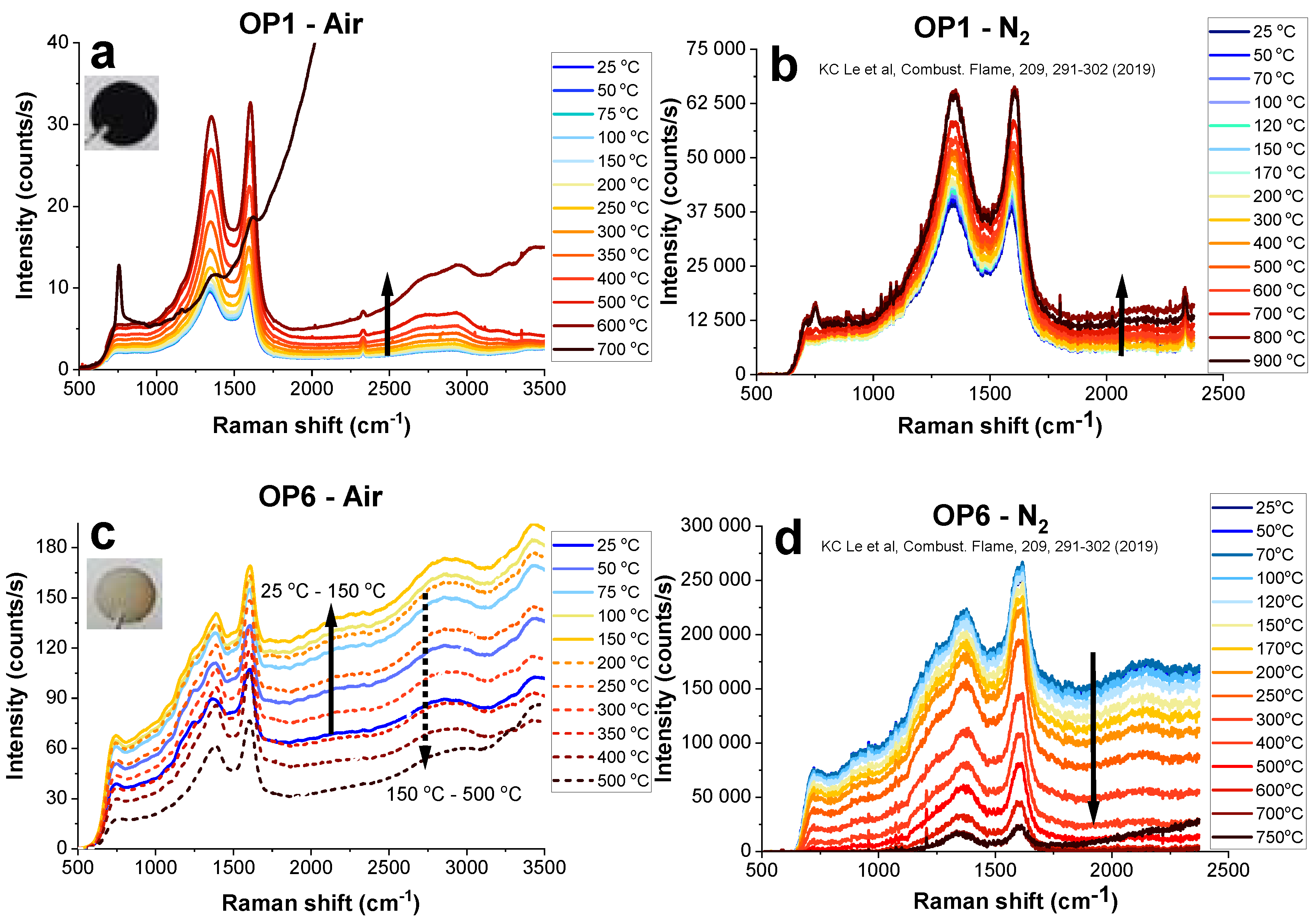 Carbon 10 00038 g002