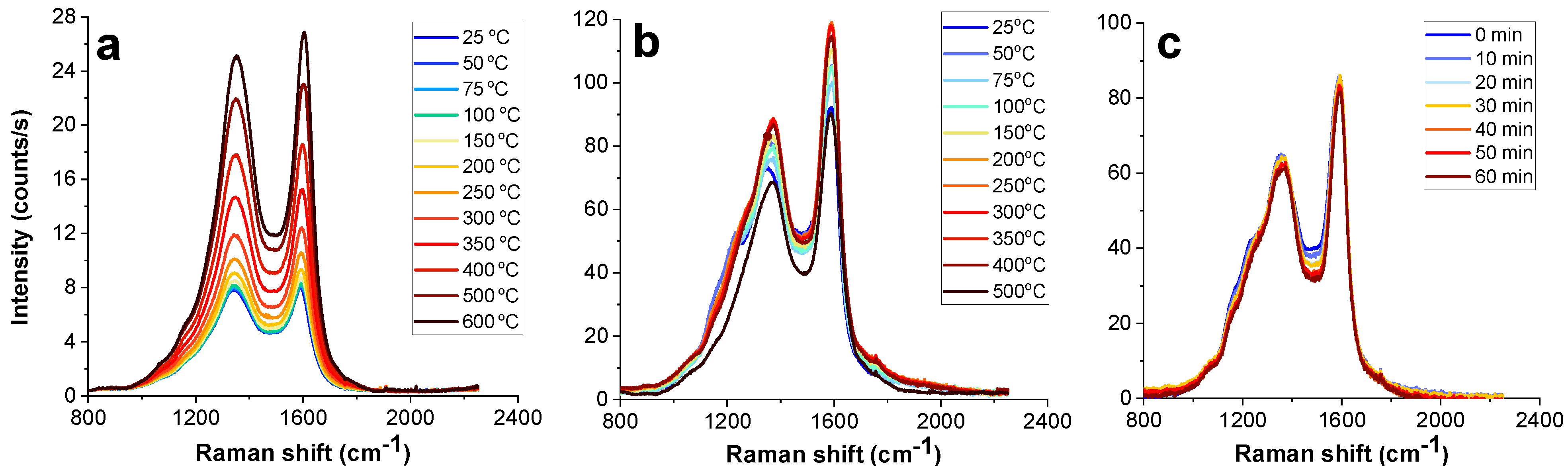 Carbon 10 00038 g004