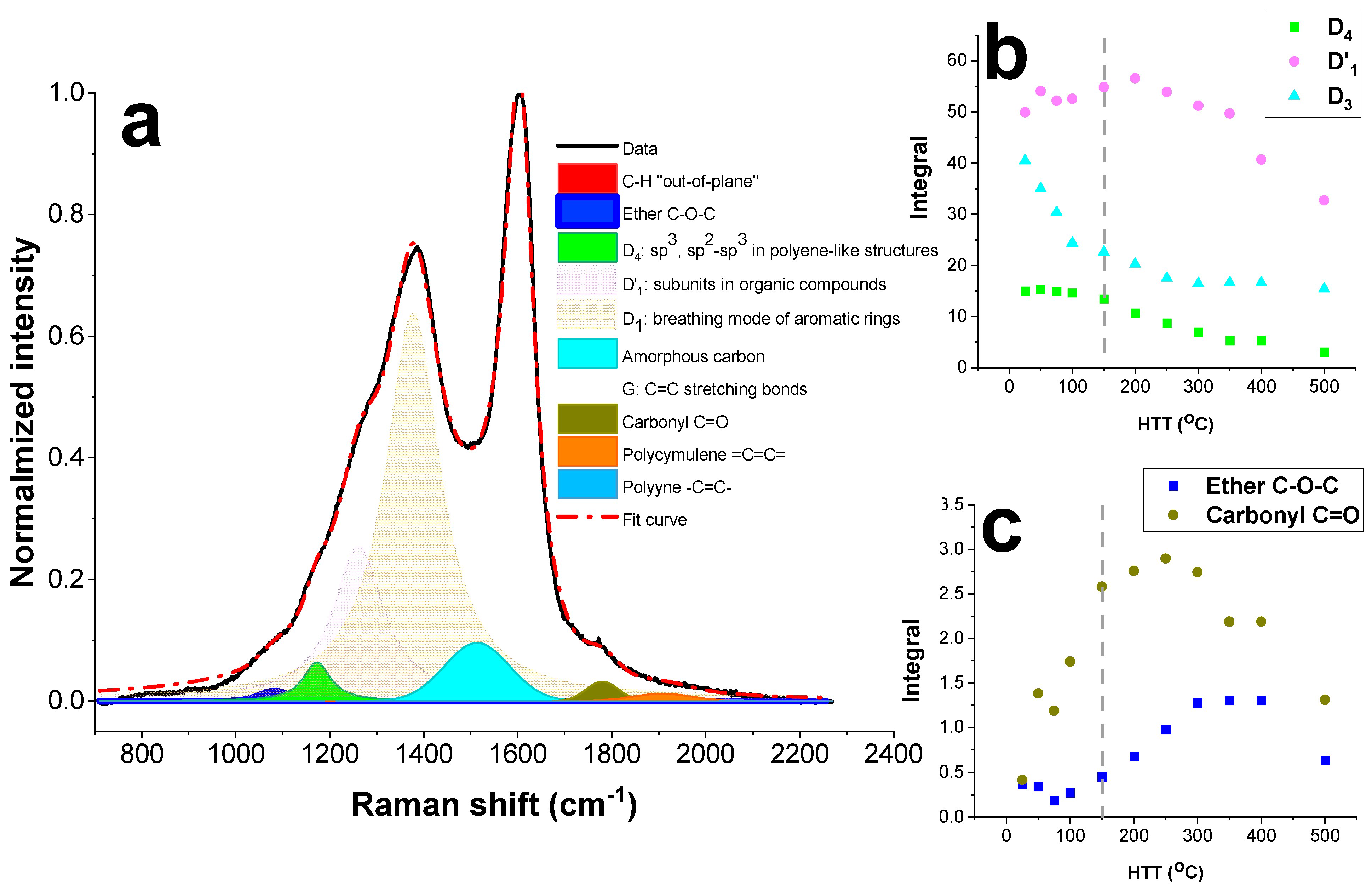 Carbon 10 00038 g007