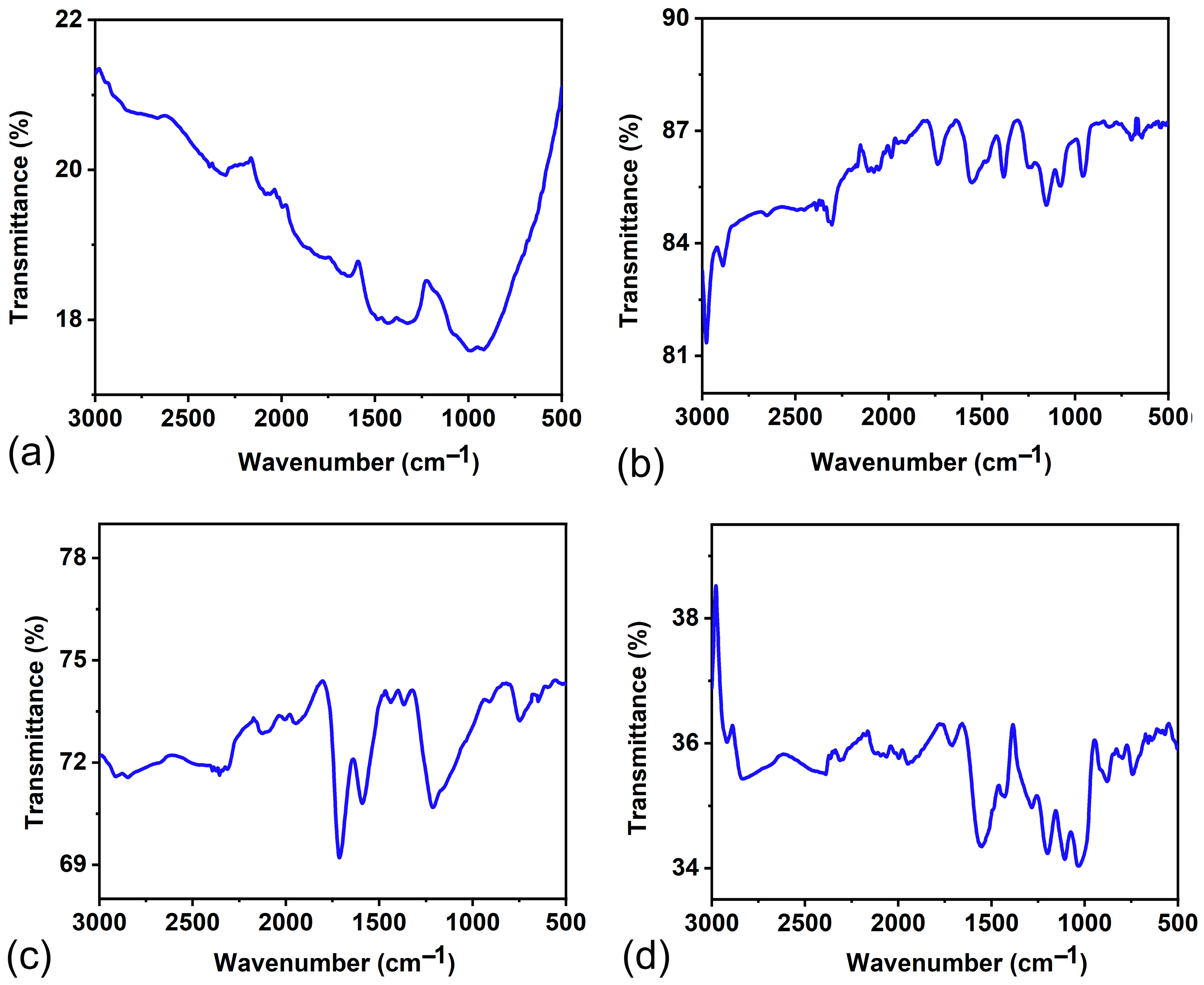 Carbon 10 00040 g002