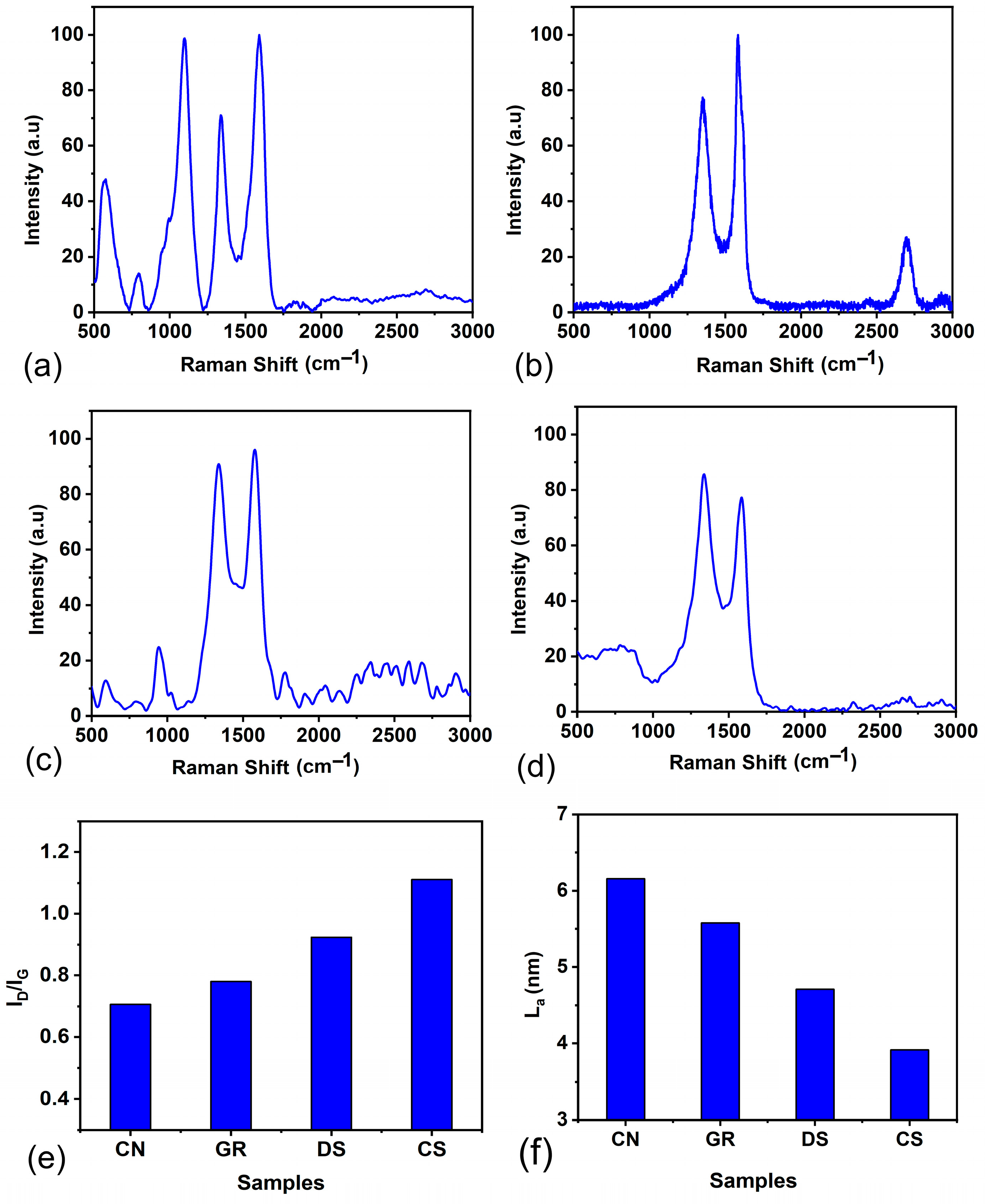 Carbon 10 00040 g003