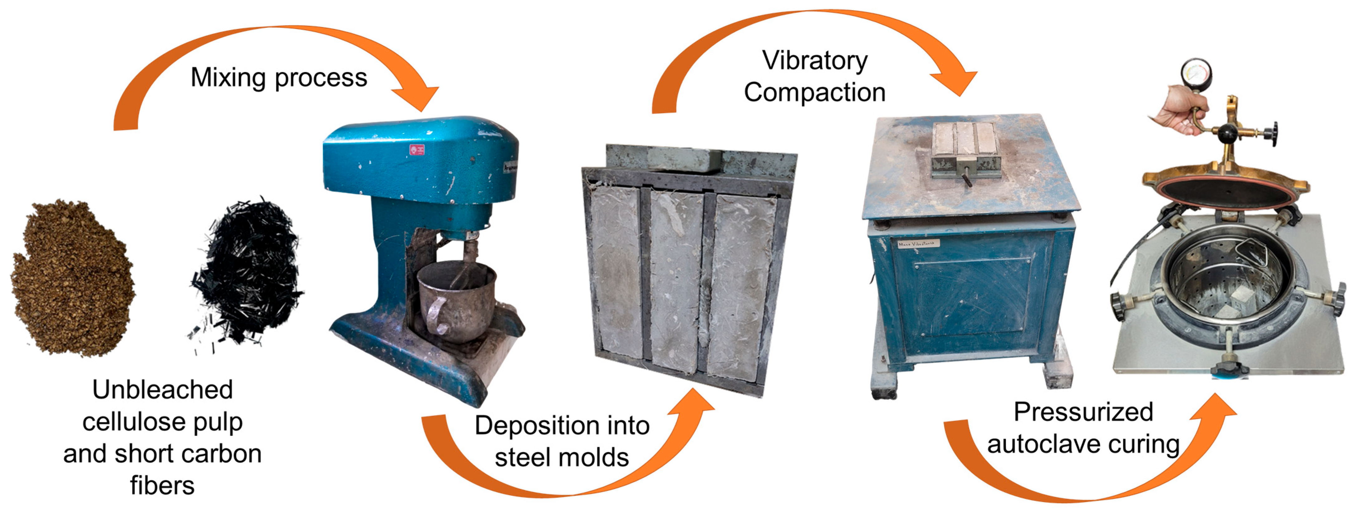 Carbon 10 00041 g002