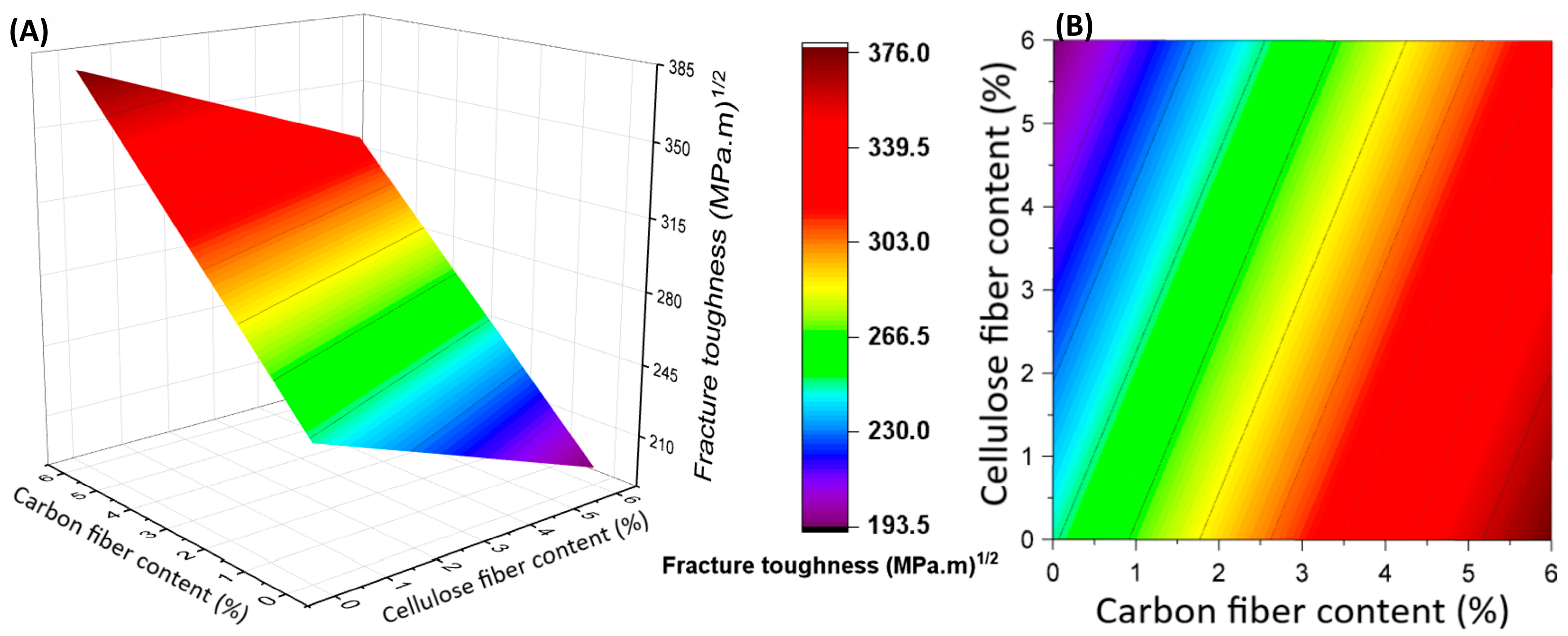 Carbon 10 00041 g005