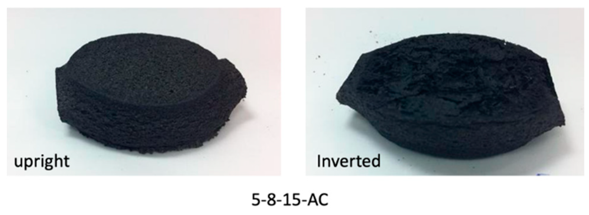 Carbon 10 00043 g002