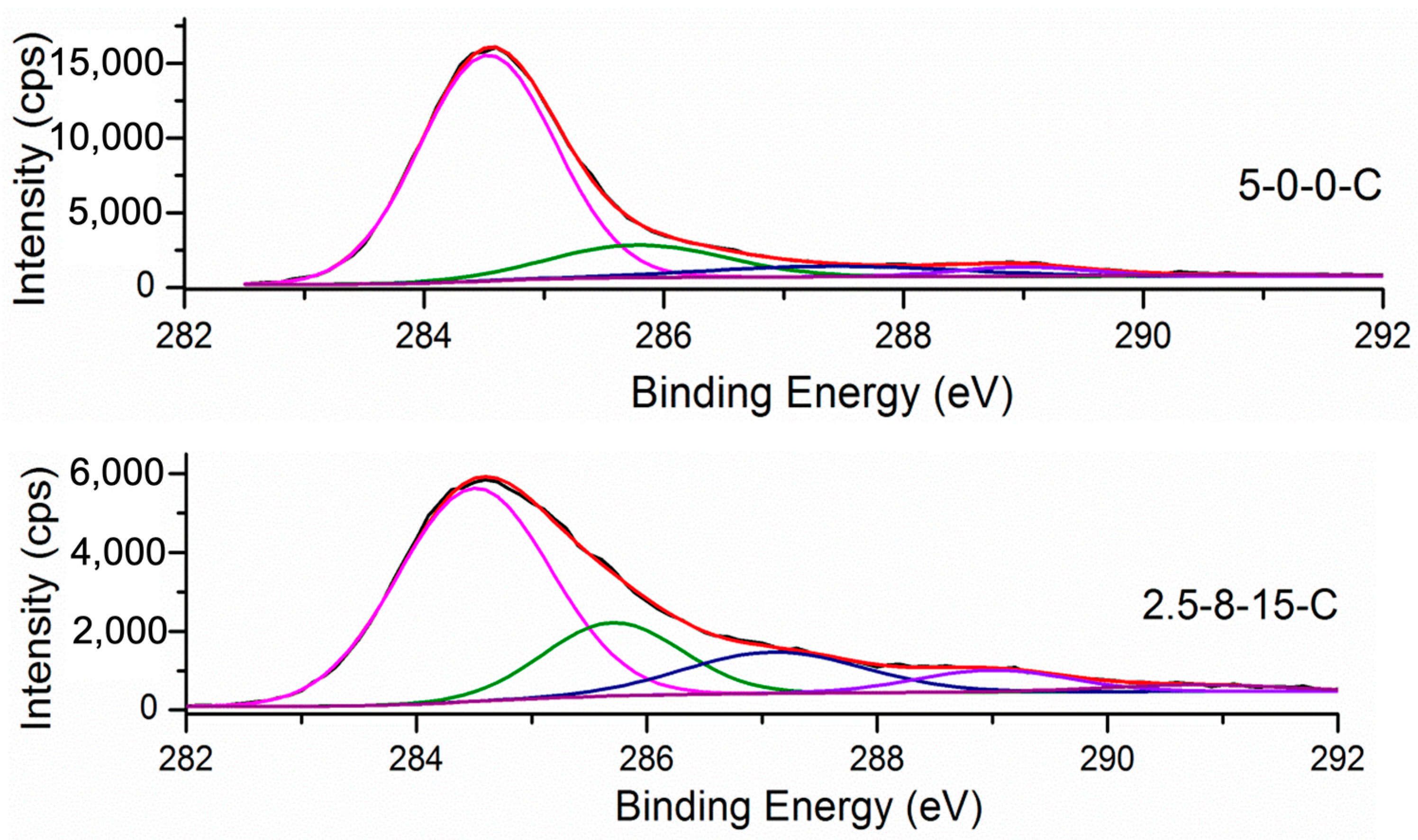Carbon 10 00043 g004