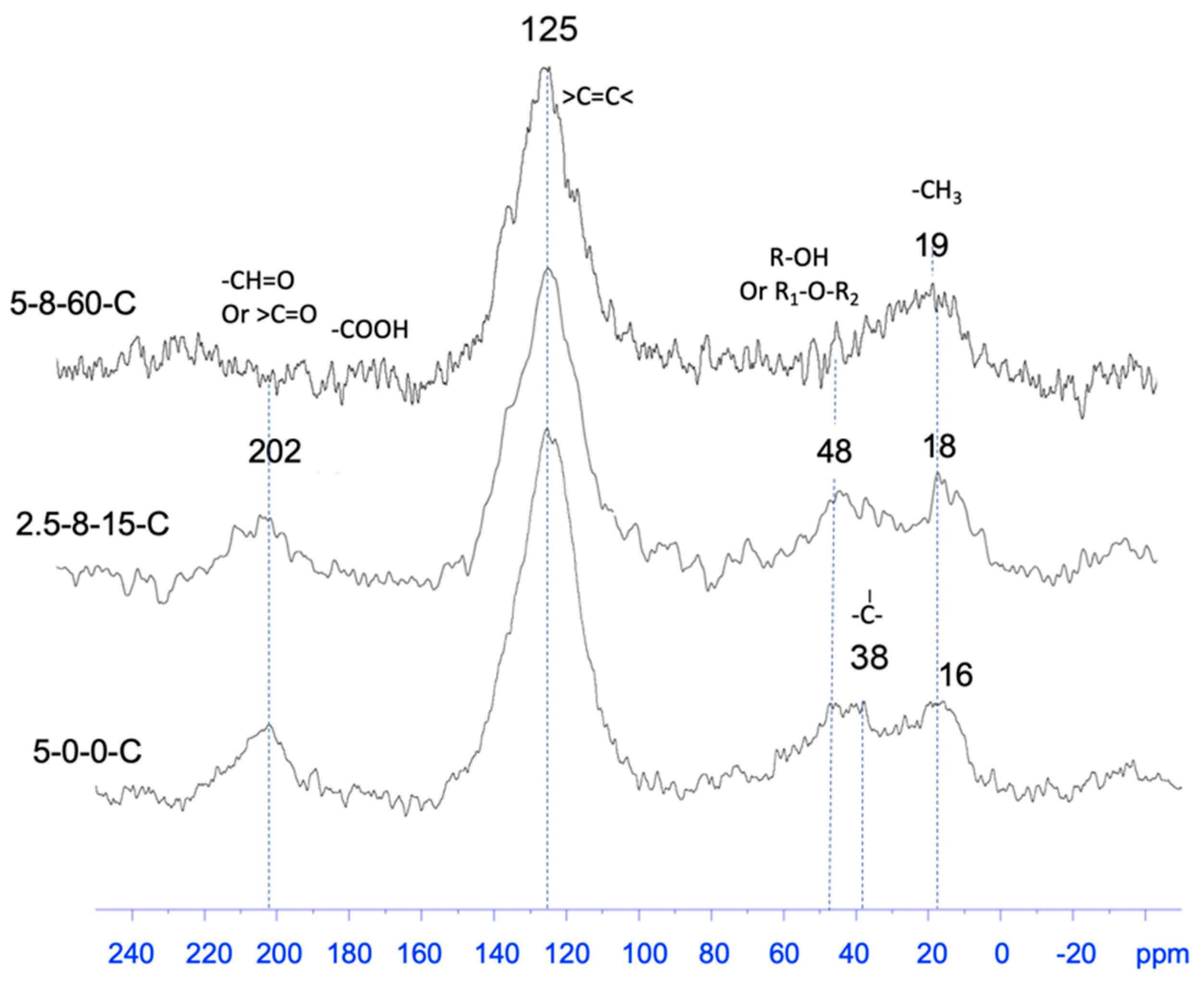 Carbon 10 00043 g005