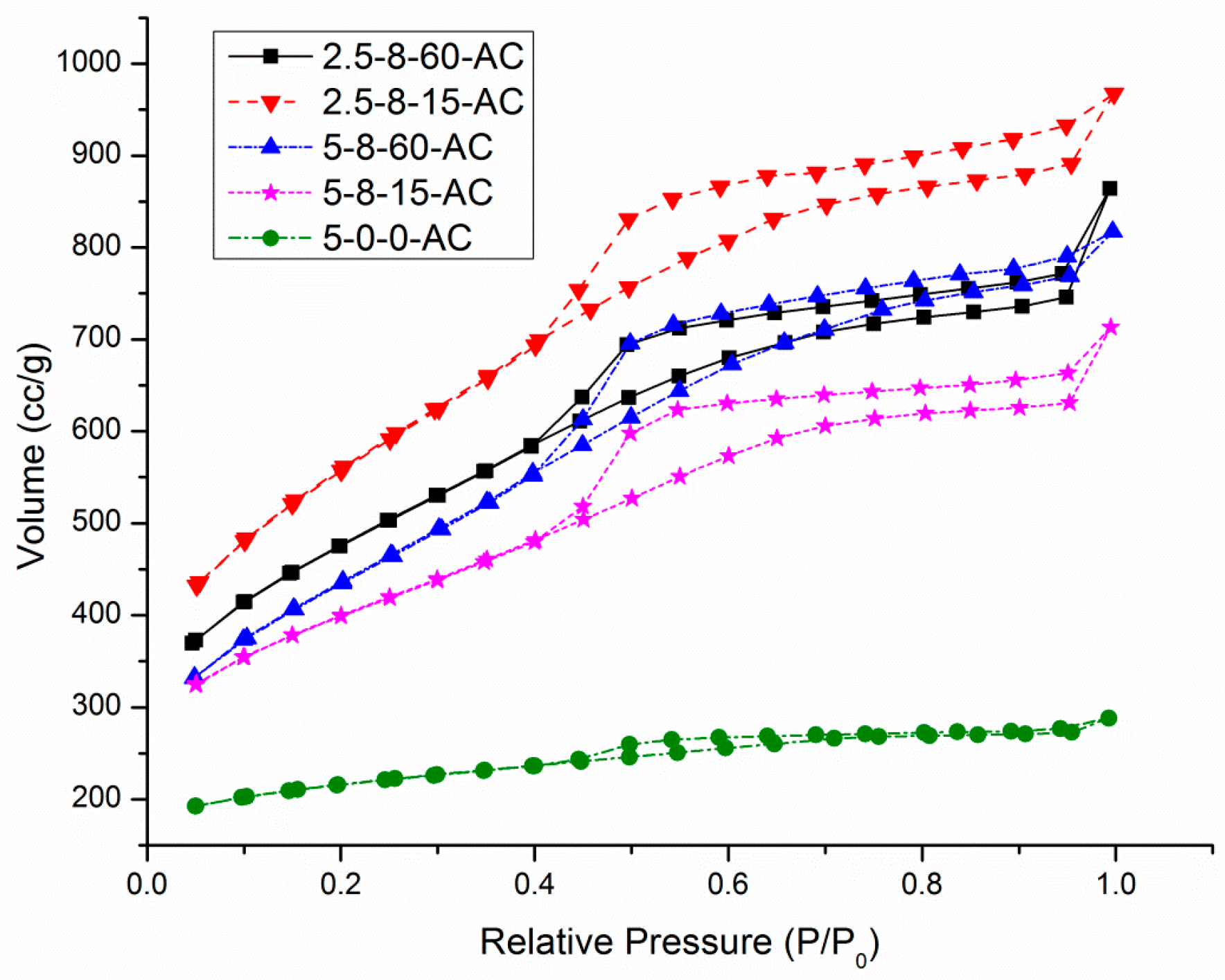Carbon 10 00043 g006