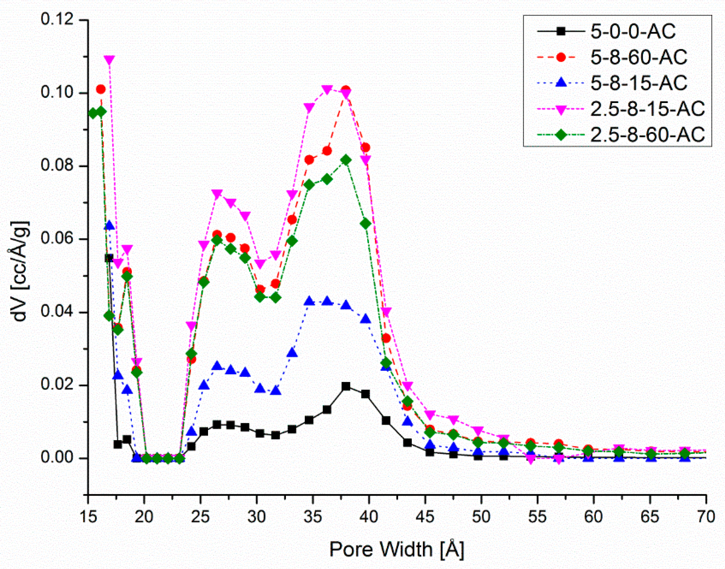 Carbon 10 00043 g008