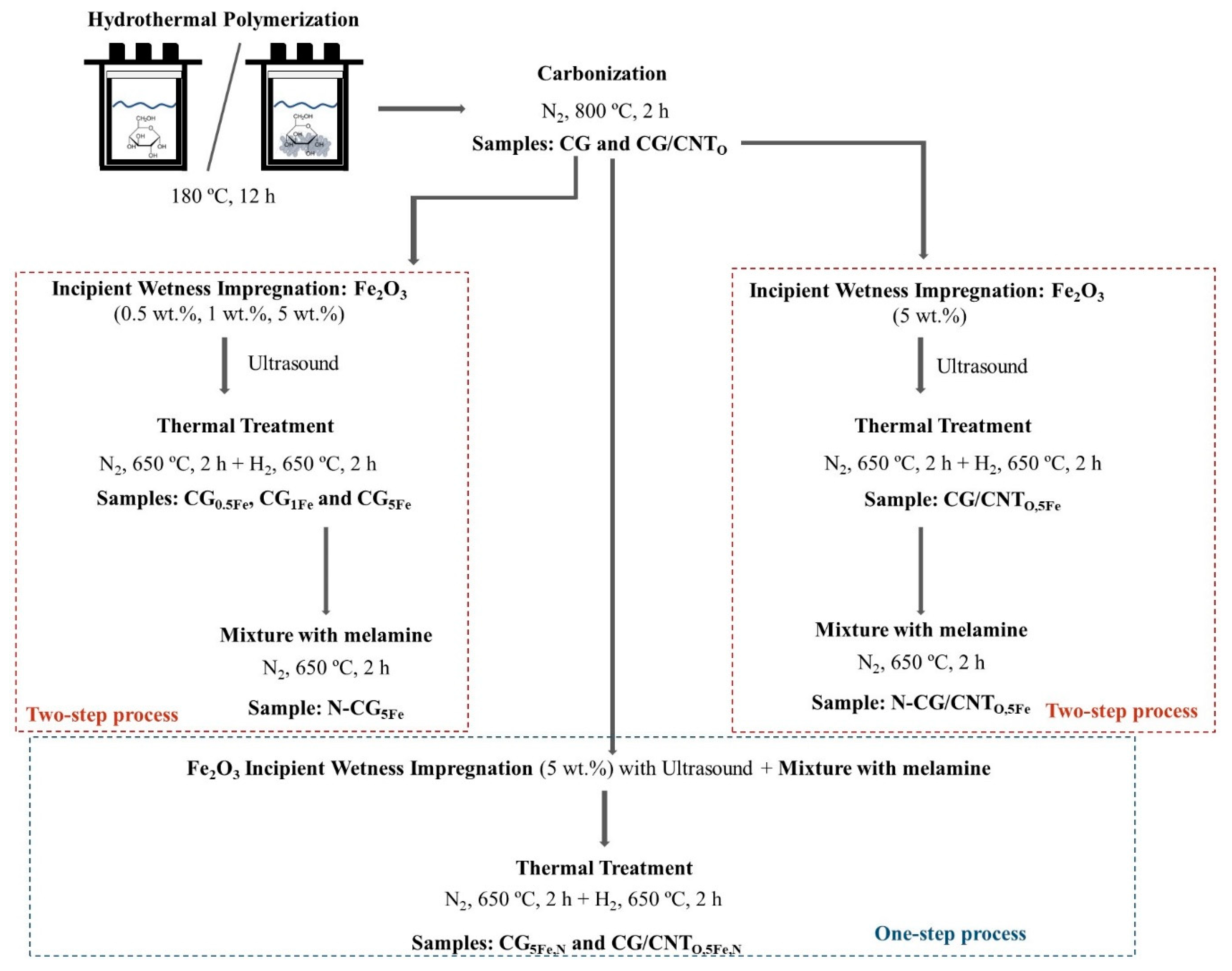 Carbon 10 00047 g001
