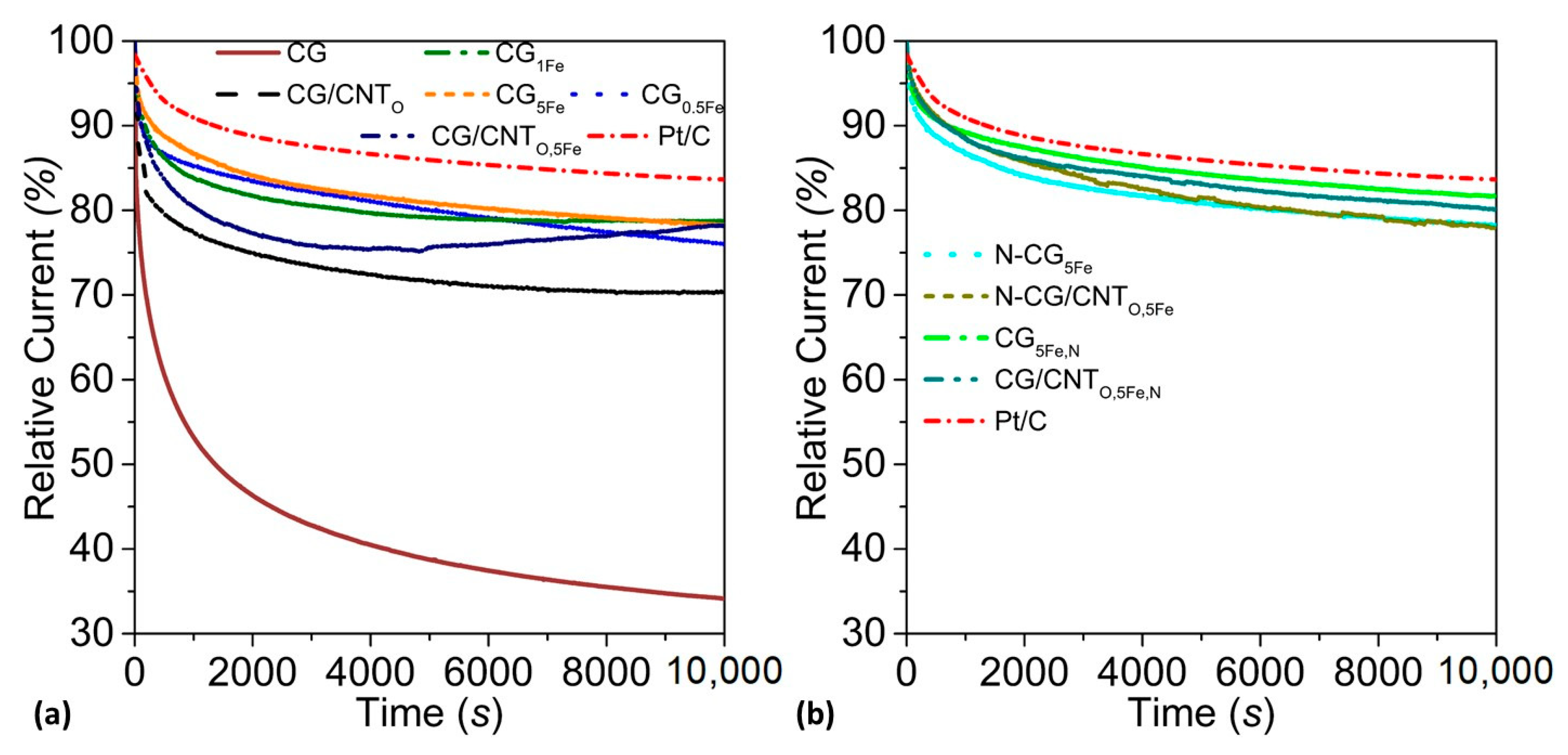 Carbon 10 00047 g005