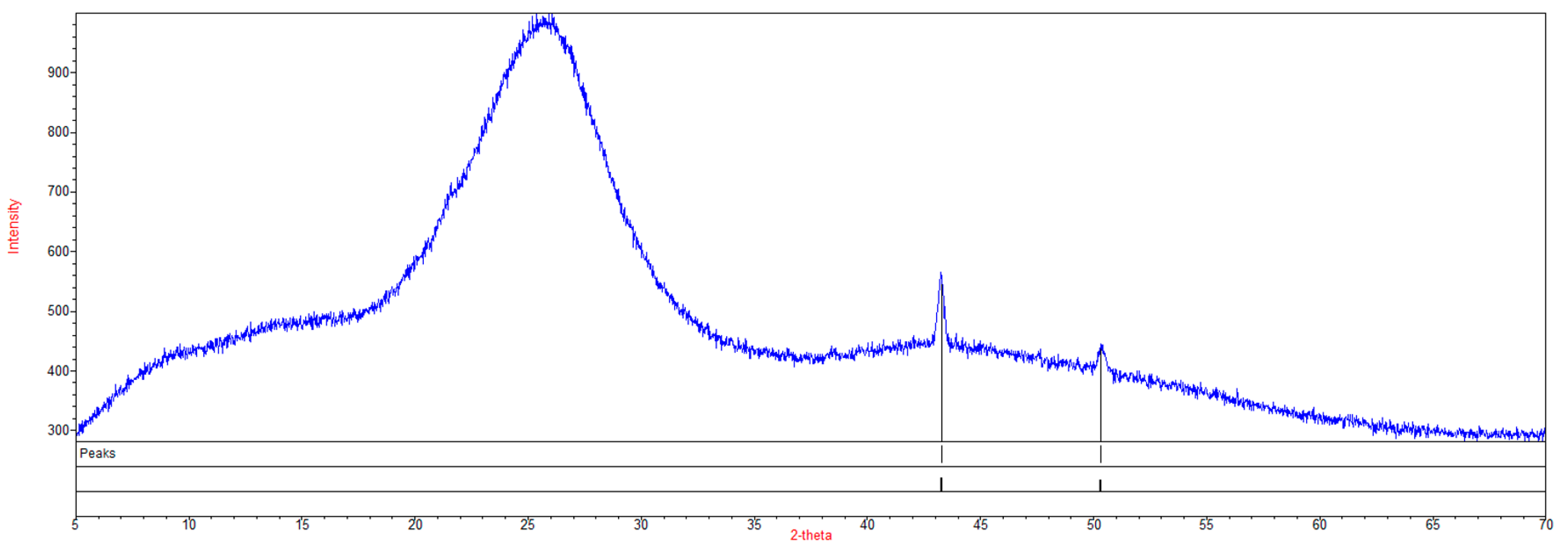 Carbon 10 00049 g008