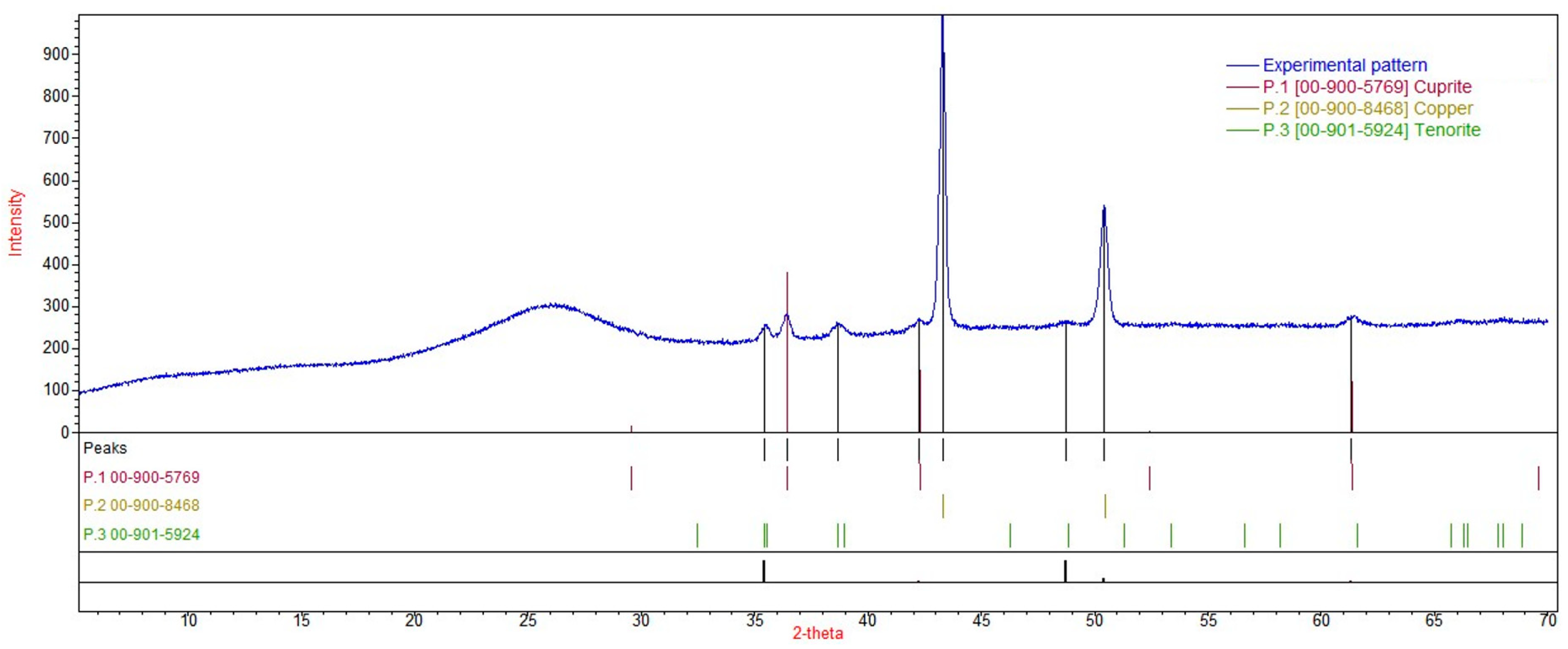 Carbon 10 00049 g009