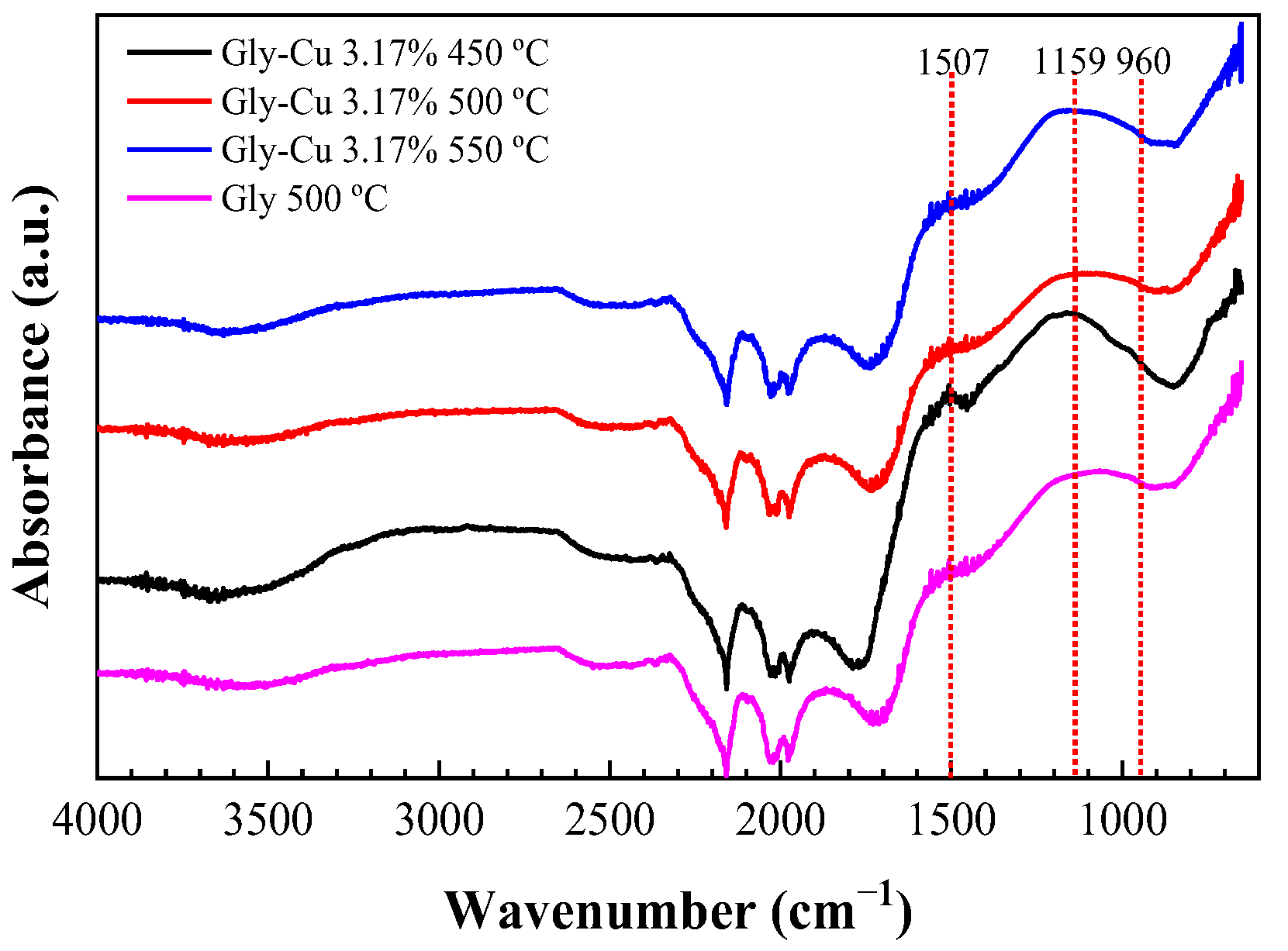 Carbon 10 00049 g010