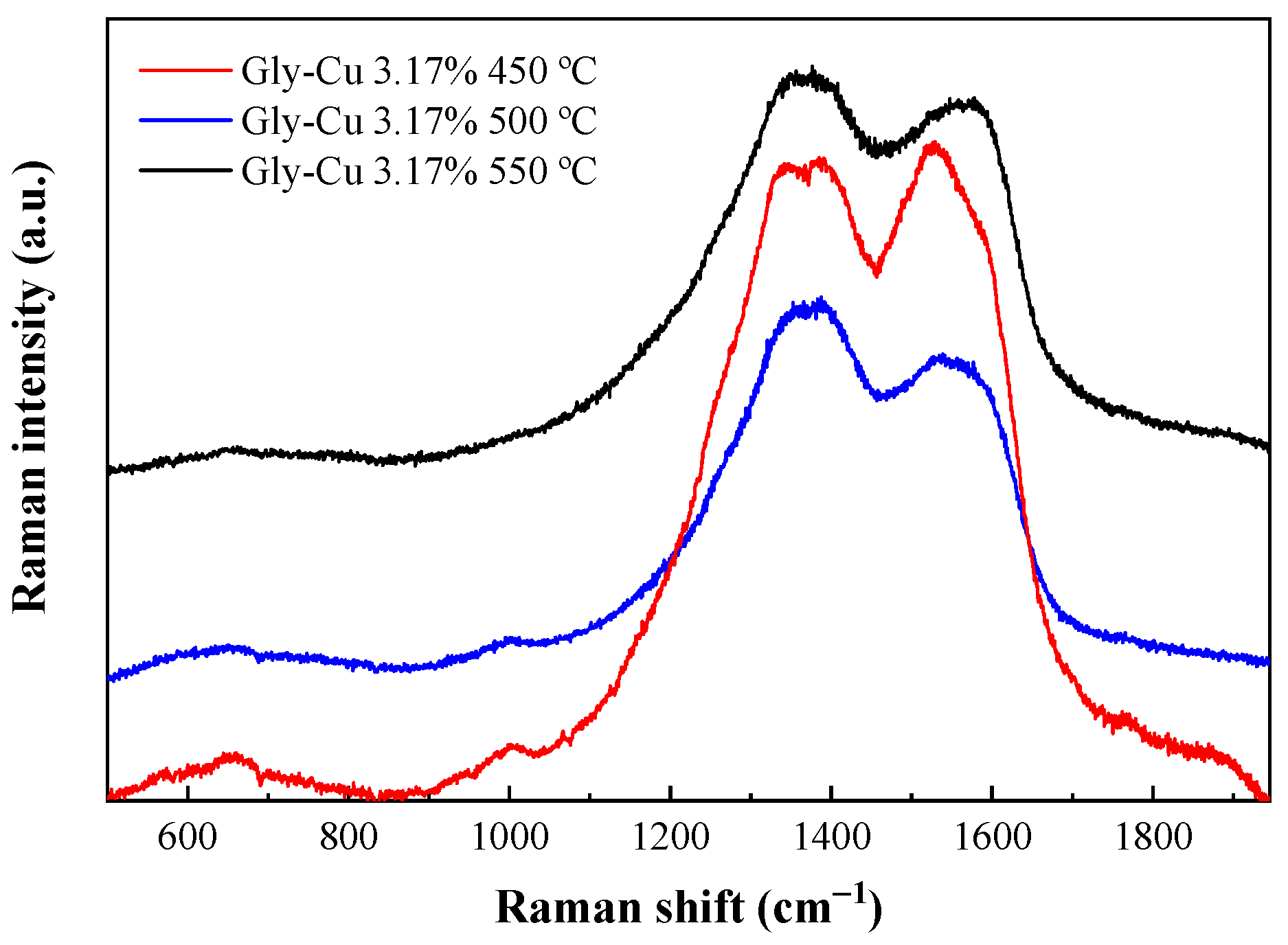 Carbon 10 00049 g011