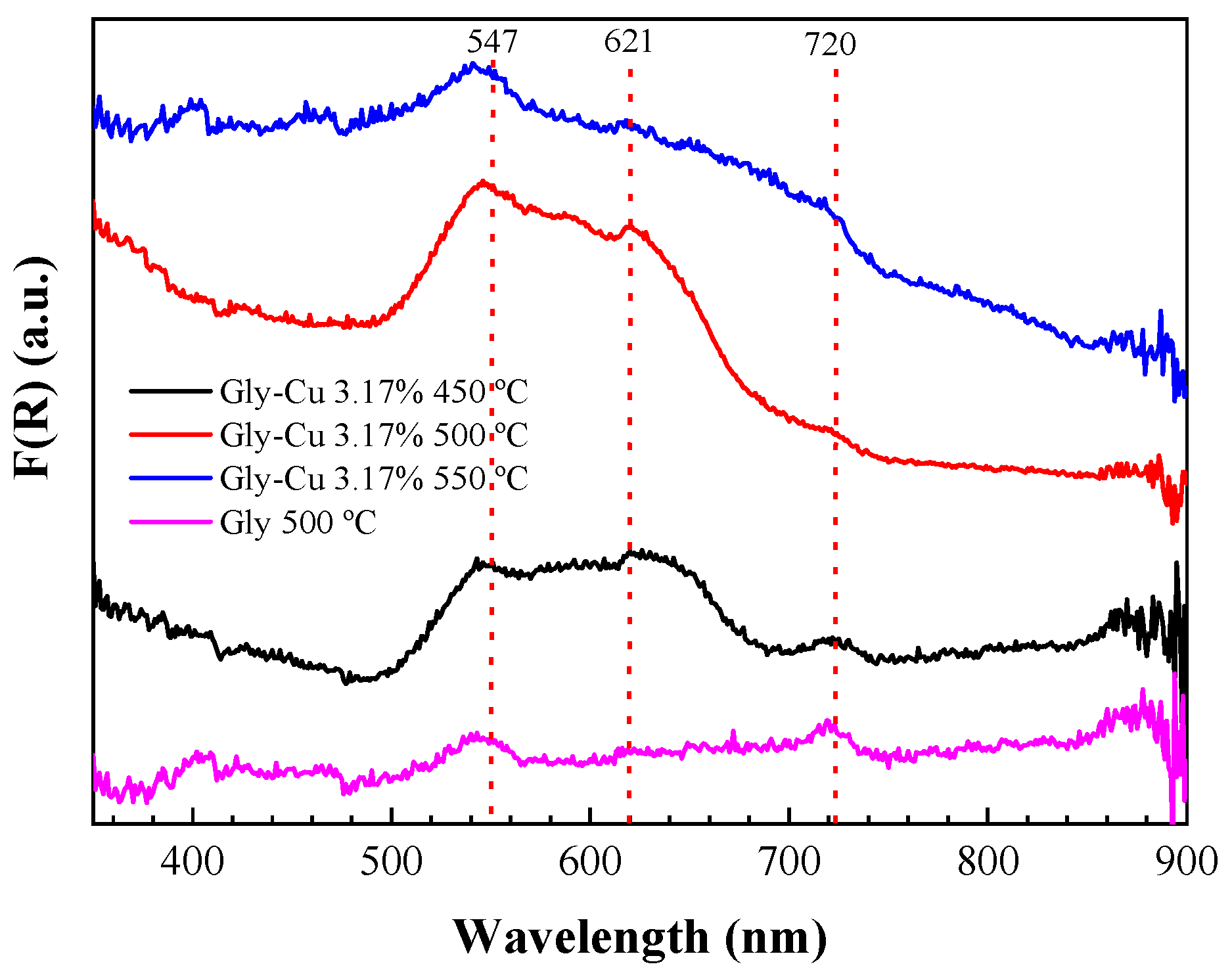 Carbon 10 00049 g012