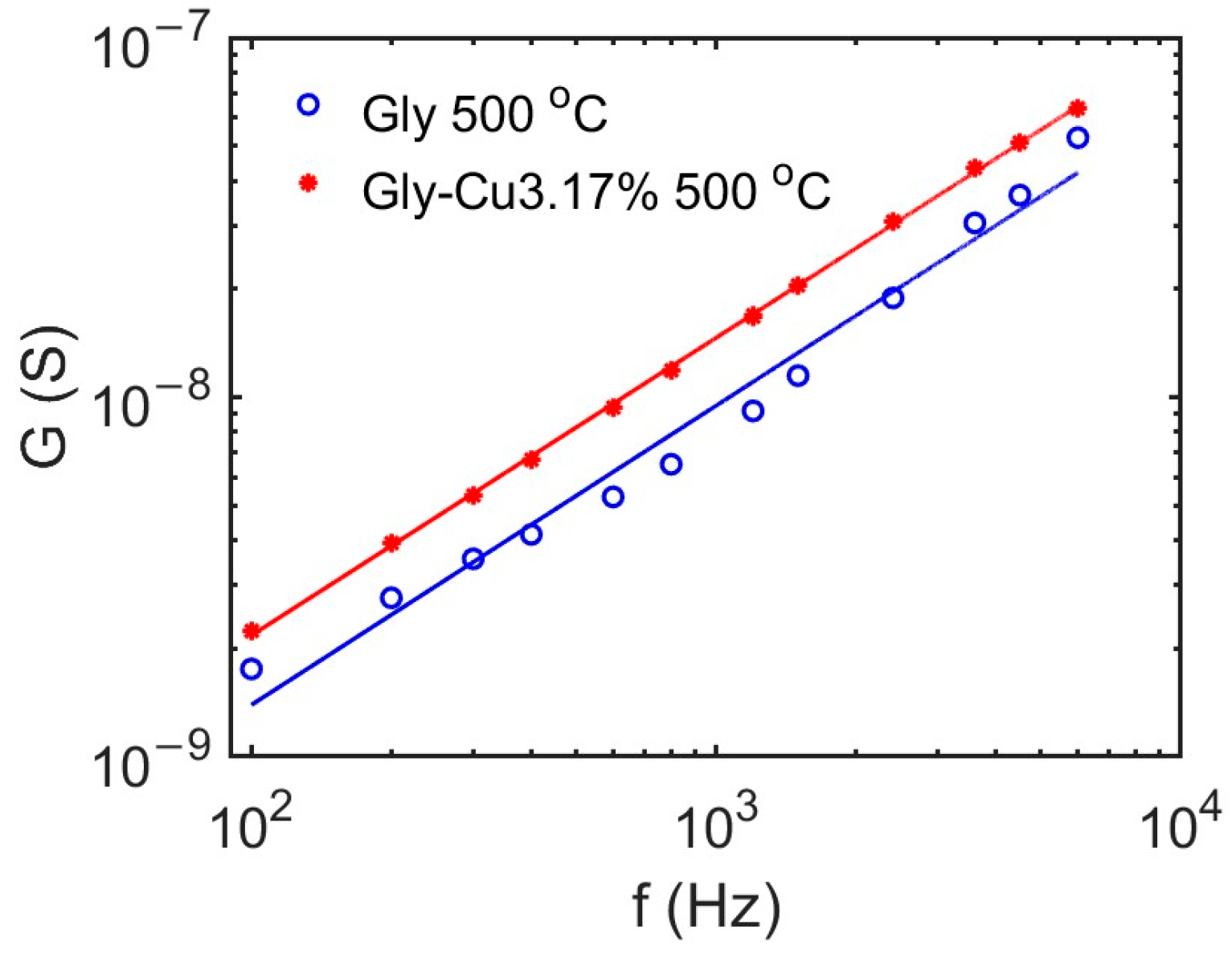 Carbon 10 00049 g013
