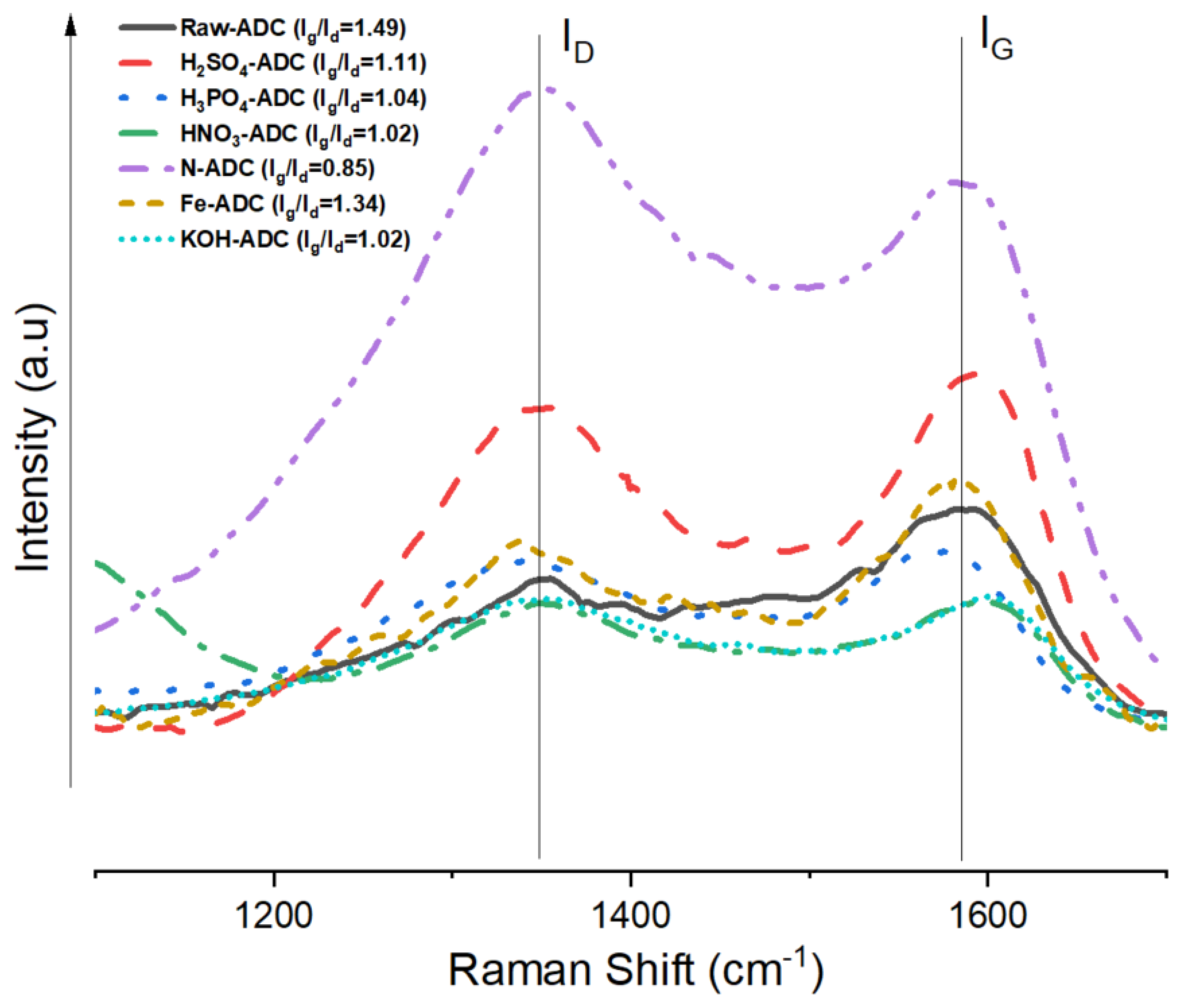Carbon 10 00051 g002