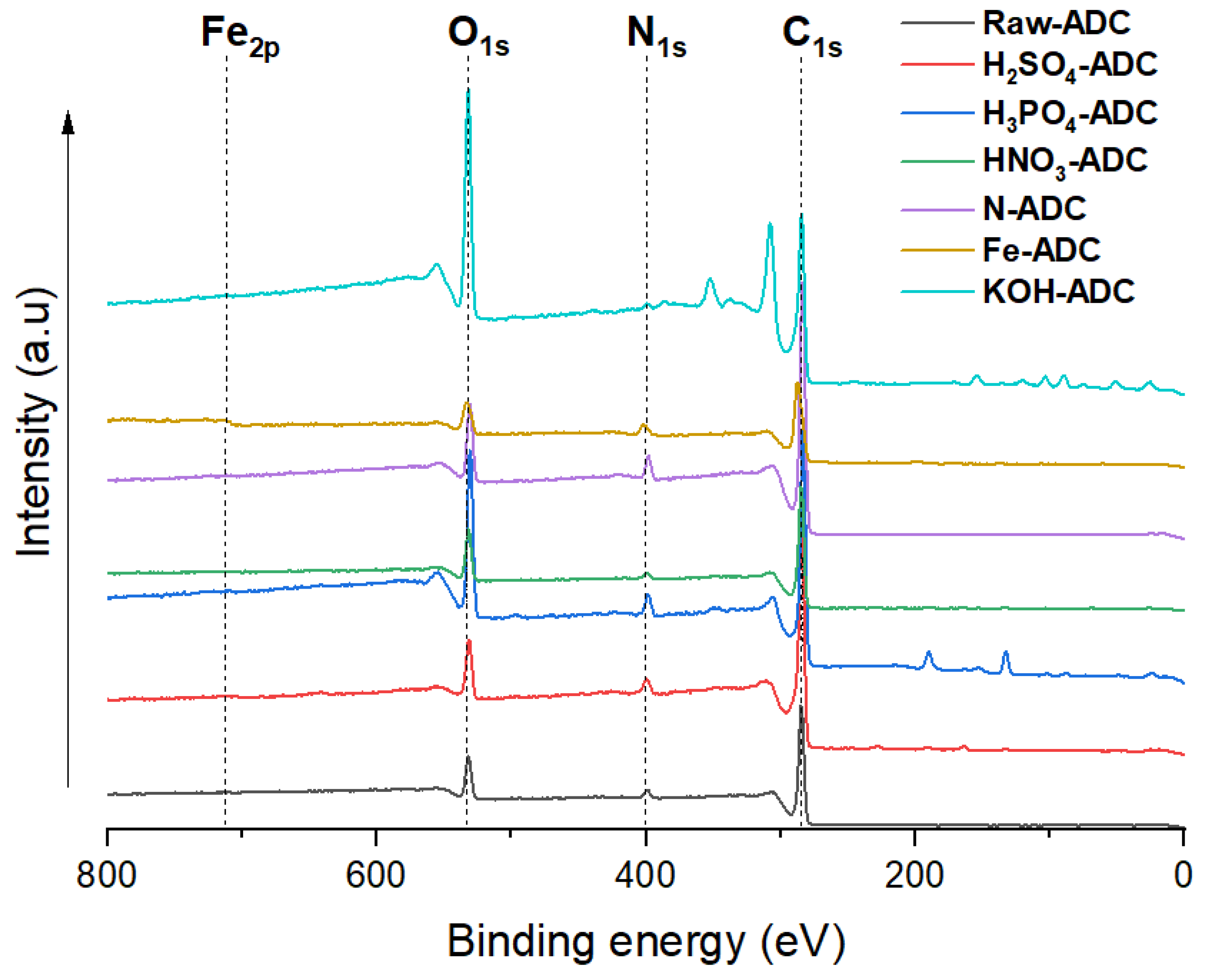 Carbon 10 00051 g004
