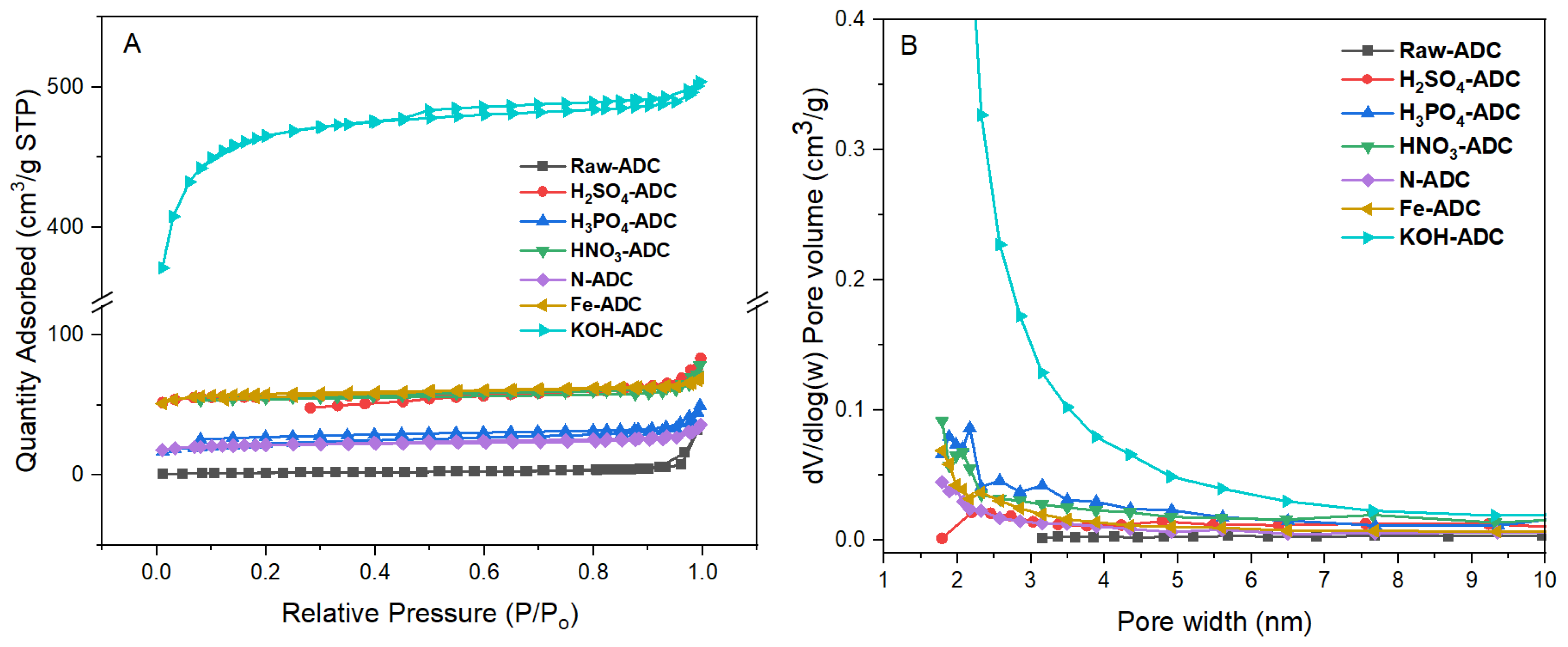Carbon 10 00051 g005