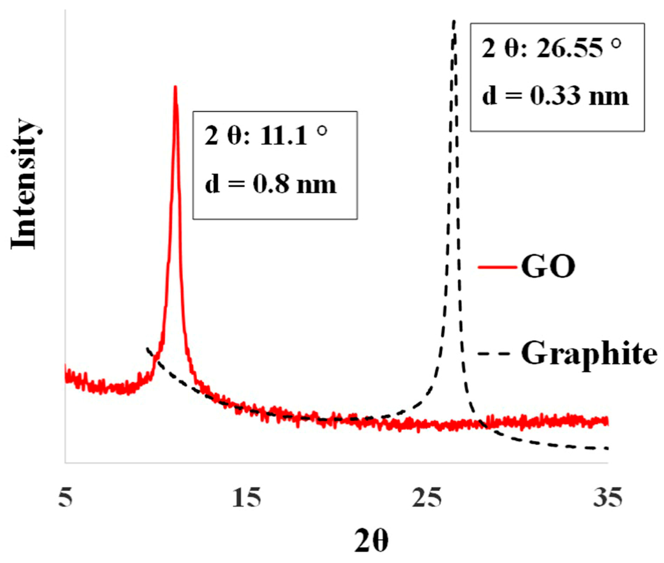 Carbon 10 00052 g001 Carbon 10 00052 g001
