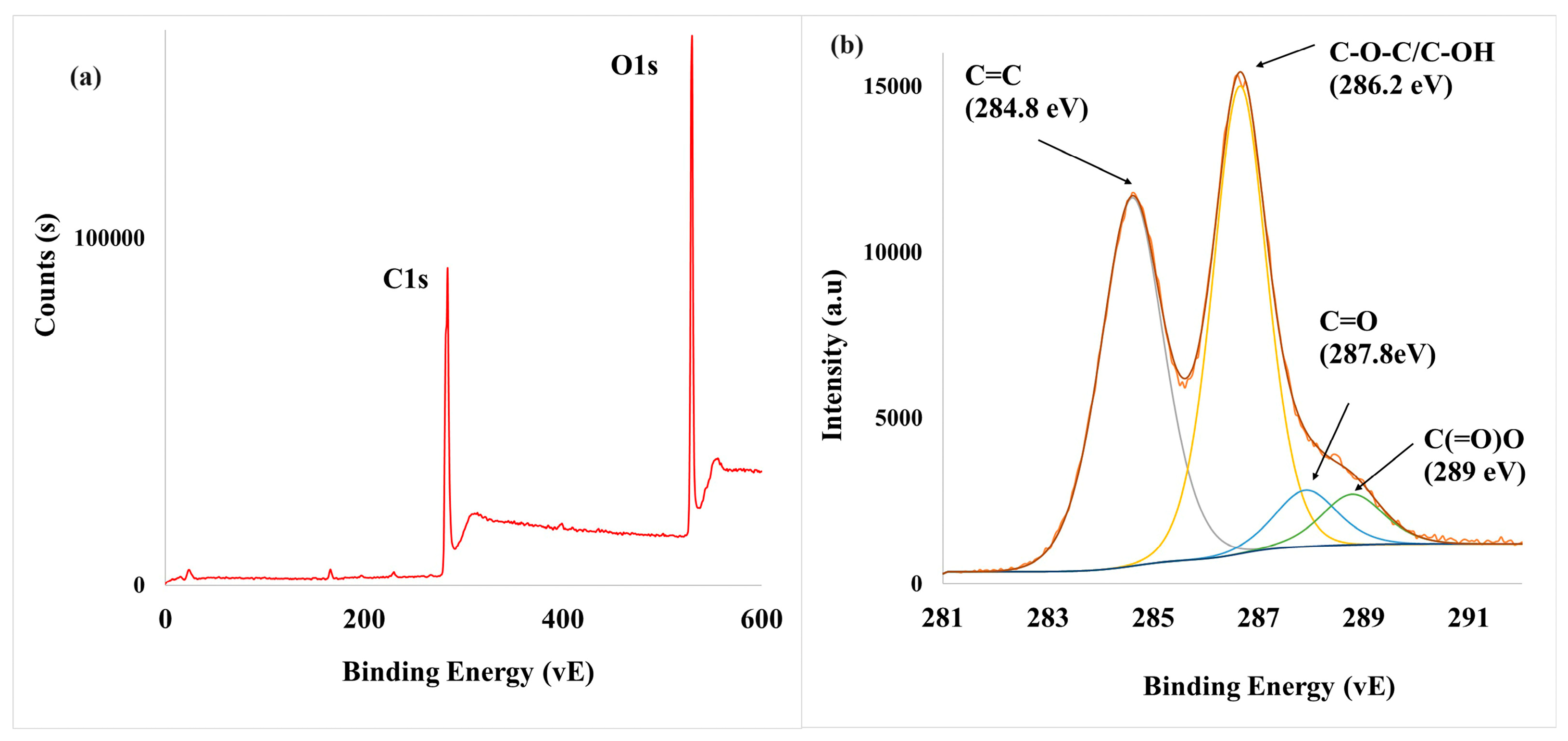 Carbon 10 00052 g003 Carbon 10 00052 g003