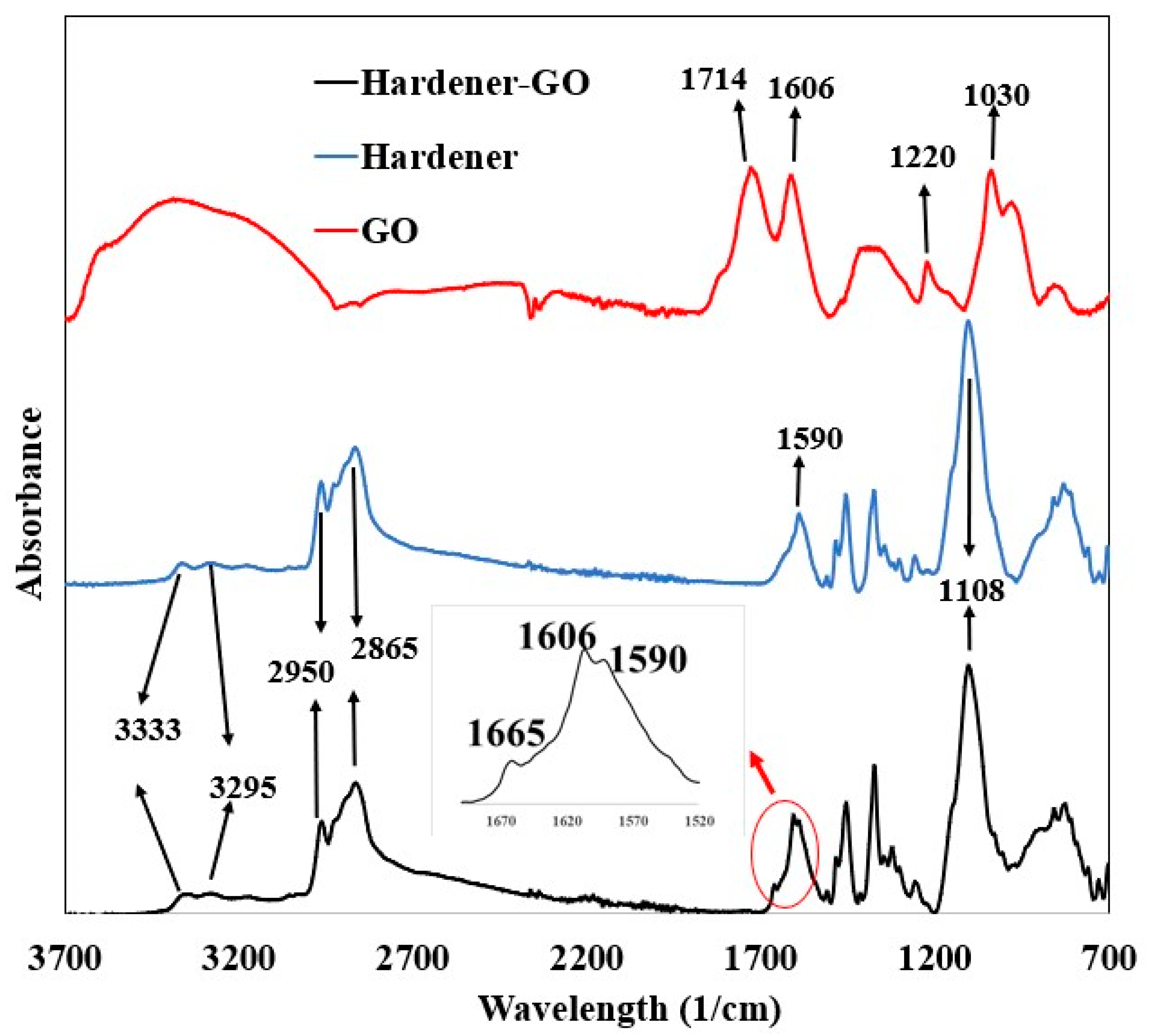 Carbon 10 00052 g009 Carbon 10 00052 g009