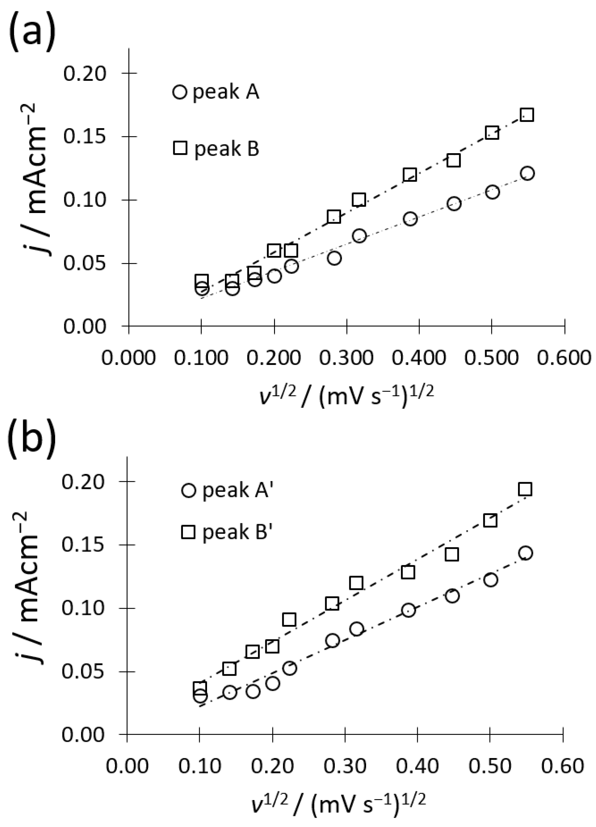 Carbon 10 00055 g003 Carbon 10 00055 g003
