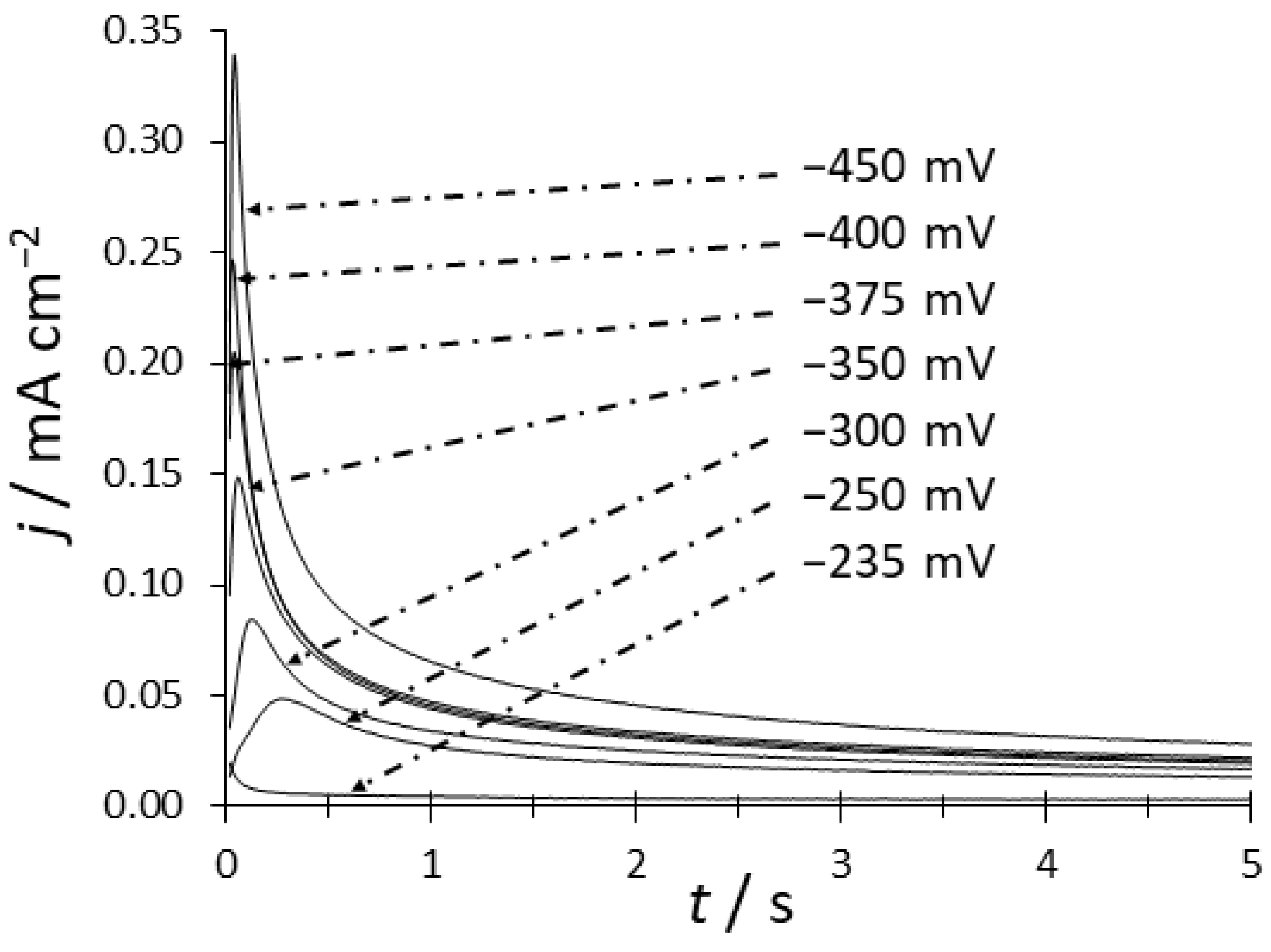 Carbon 10 00055 g005 Carbon 10 00055 g005