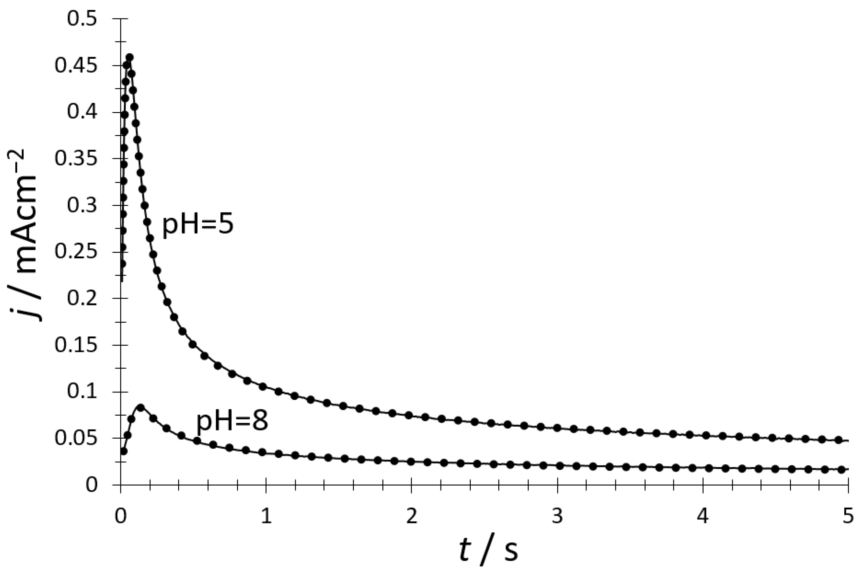 Carbon 10 00055 g007 Carbon 10 00055 g007