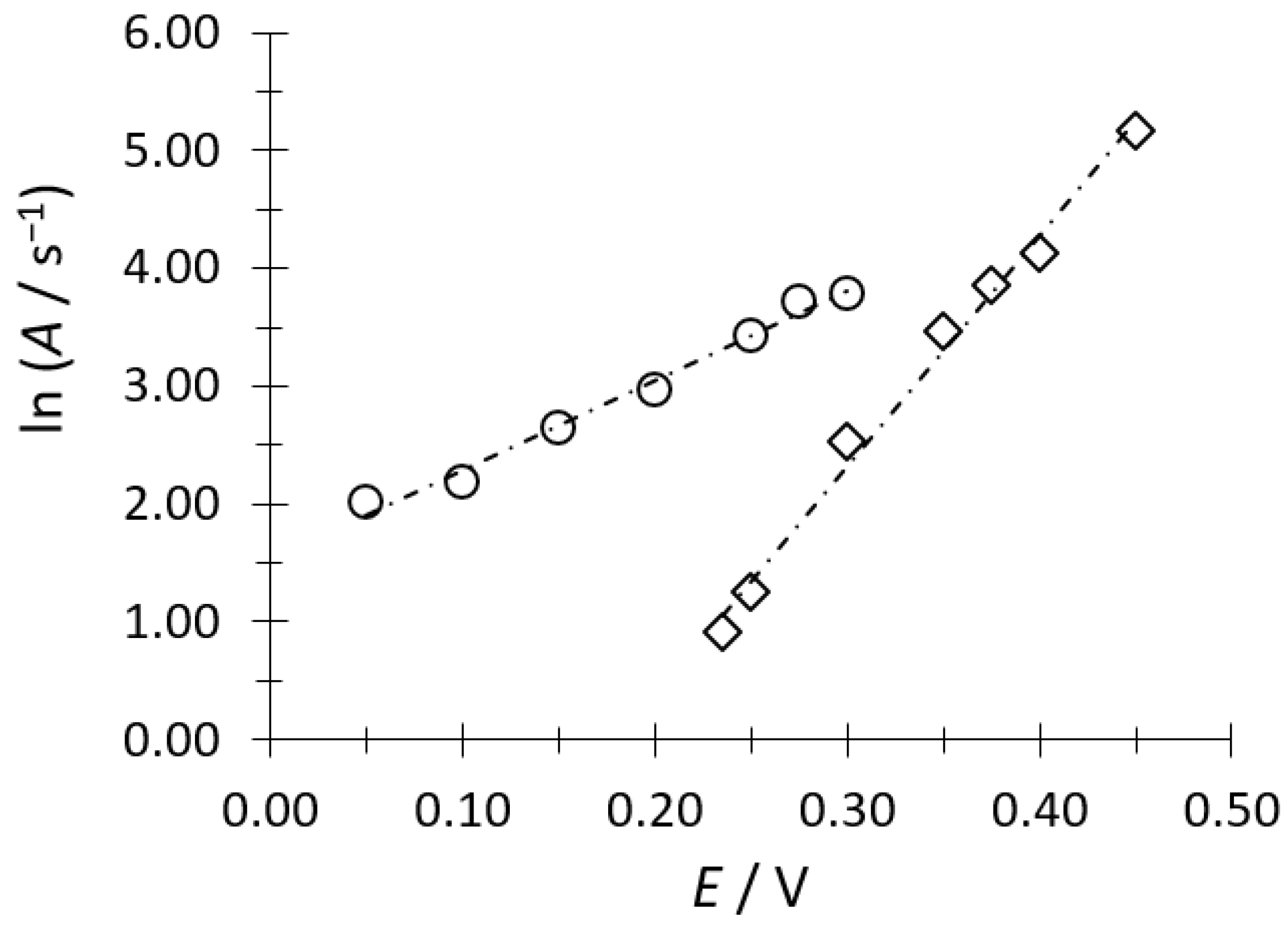 Carbon 10 00055 g008 Carbon 10 00055 g008