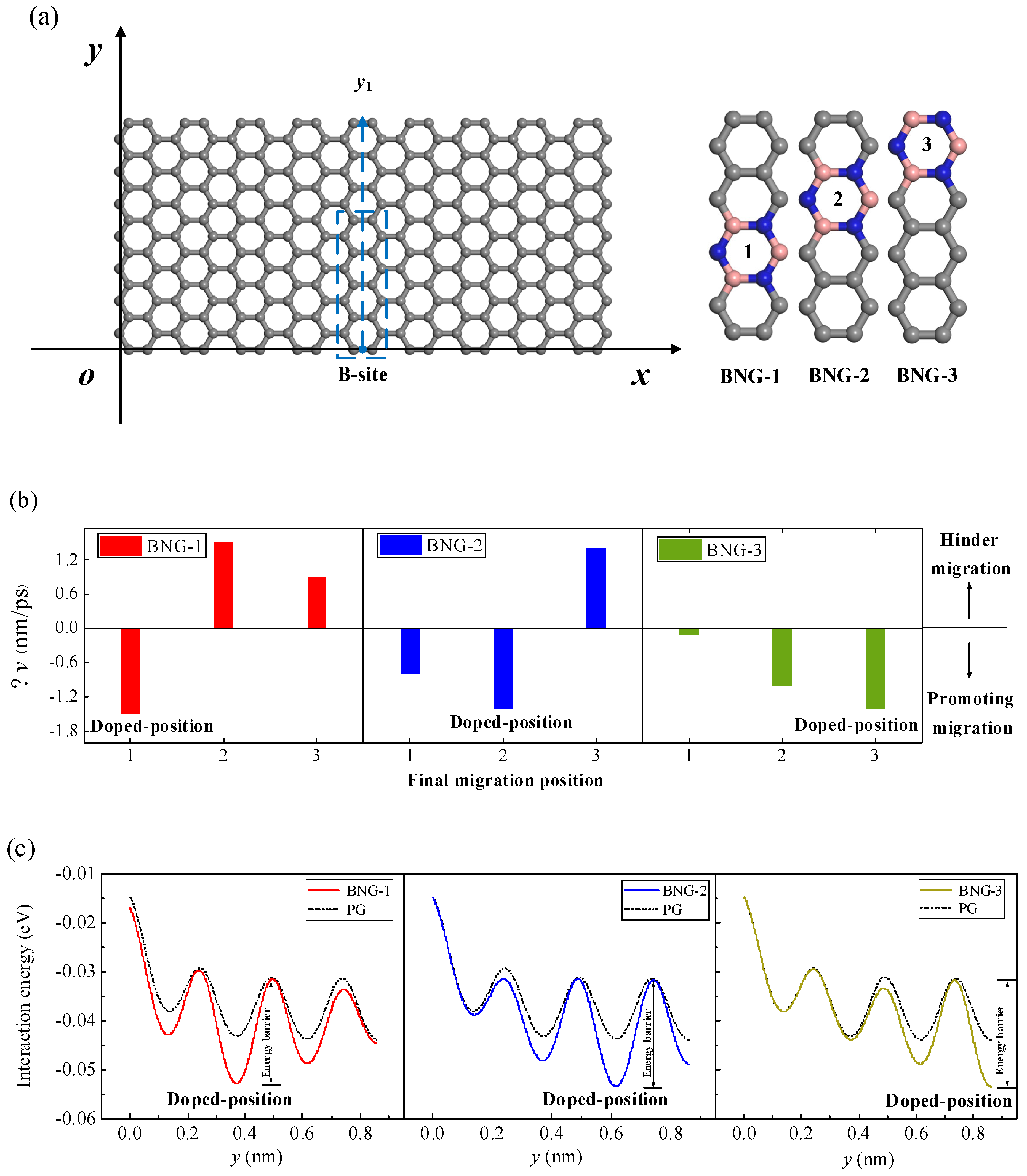 Carbon 10 00059 g010
