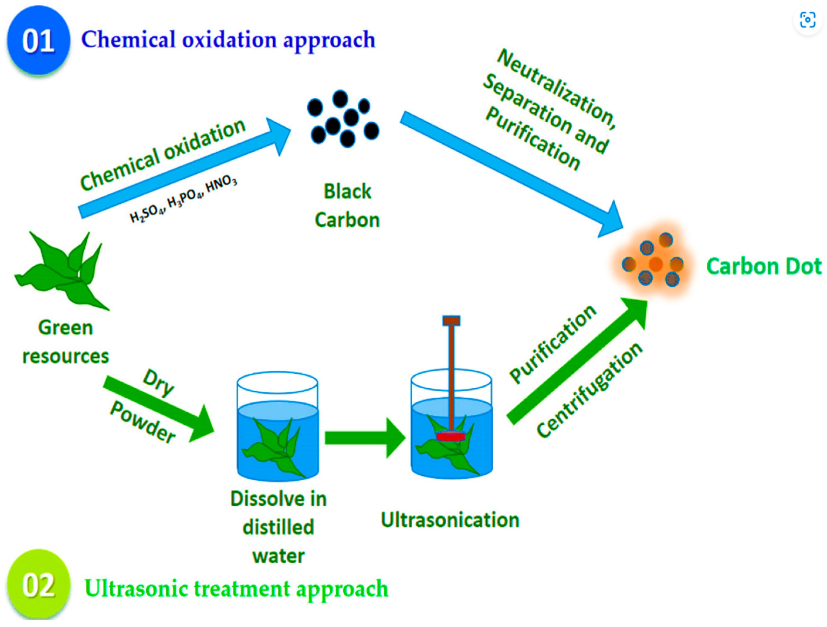 Carbon 10 00060 g003