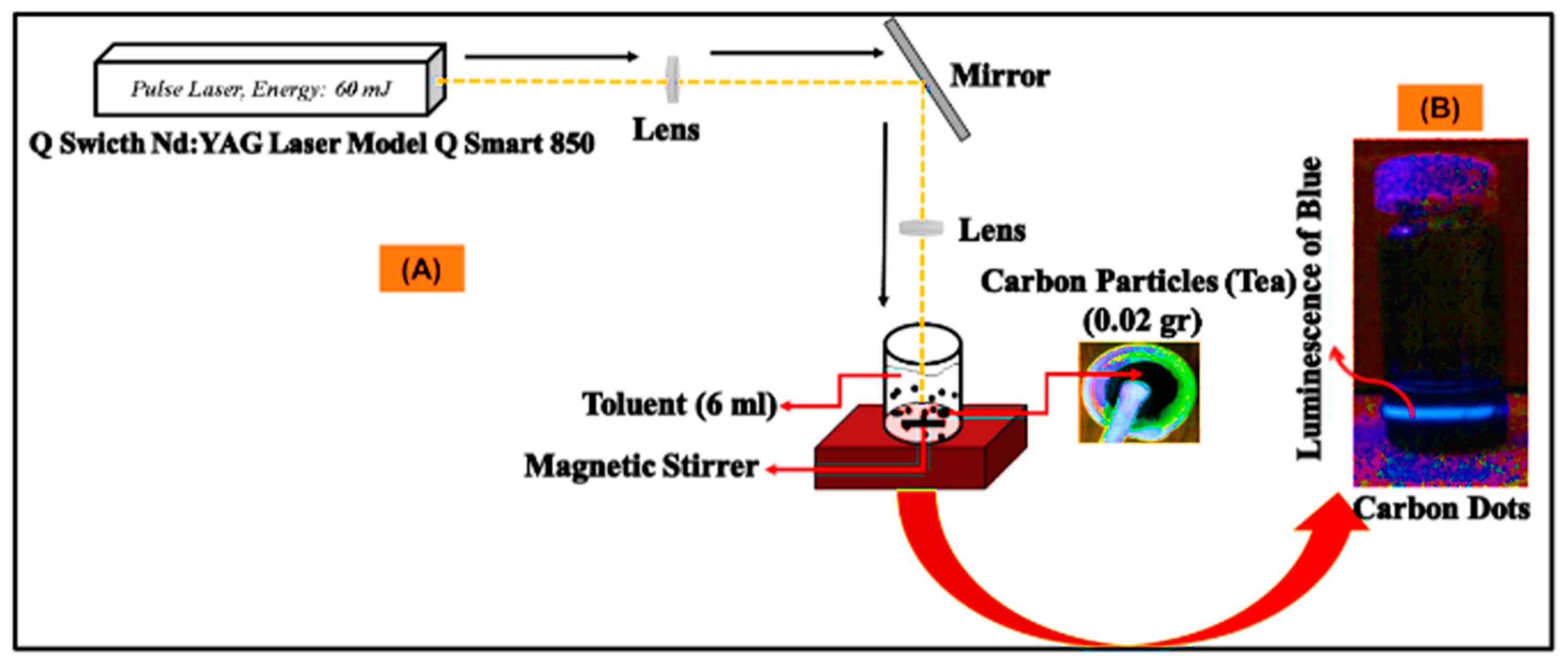 Carbon 10 00060 g004